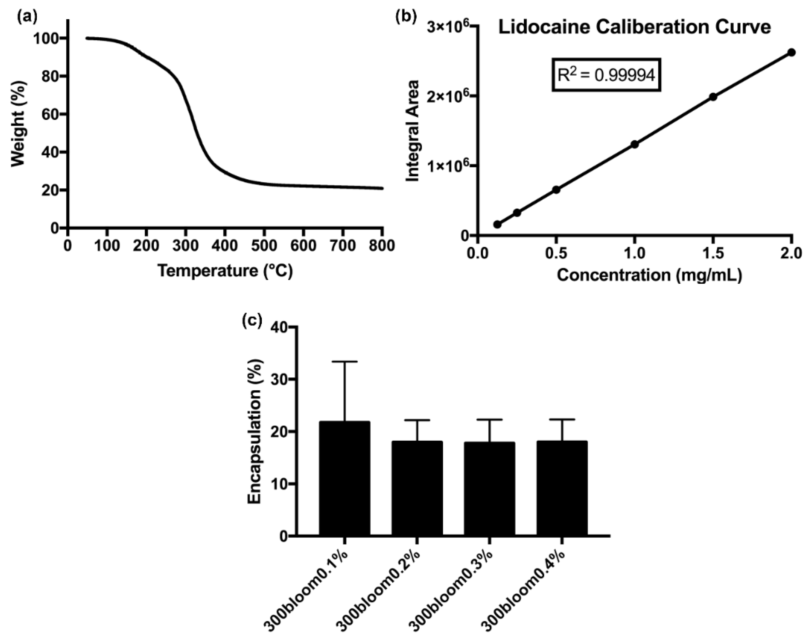 Pharmaceutics 12 01097 g004