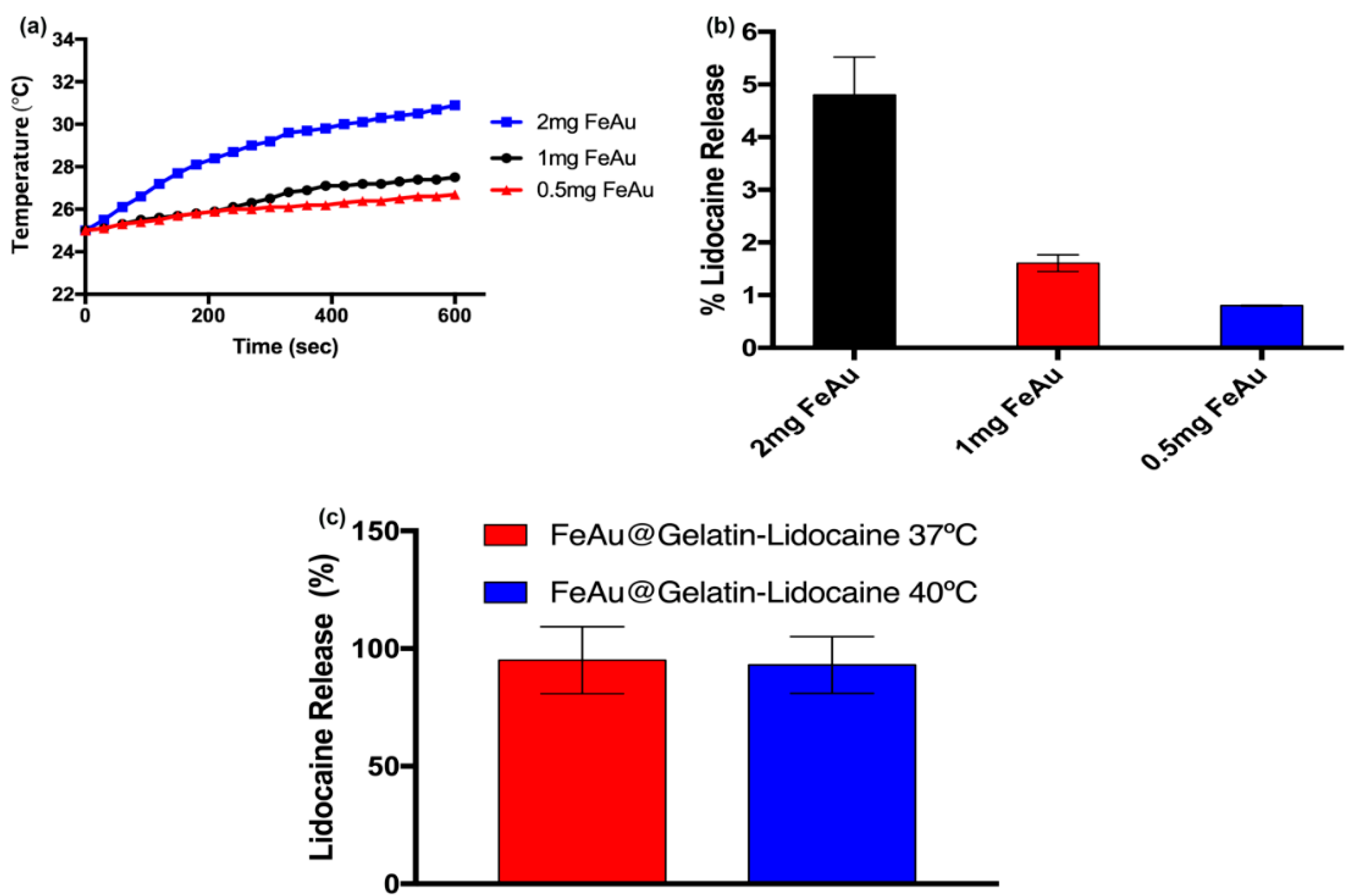 Pharmaceutics 12 01097 g005