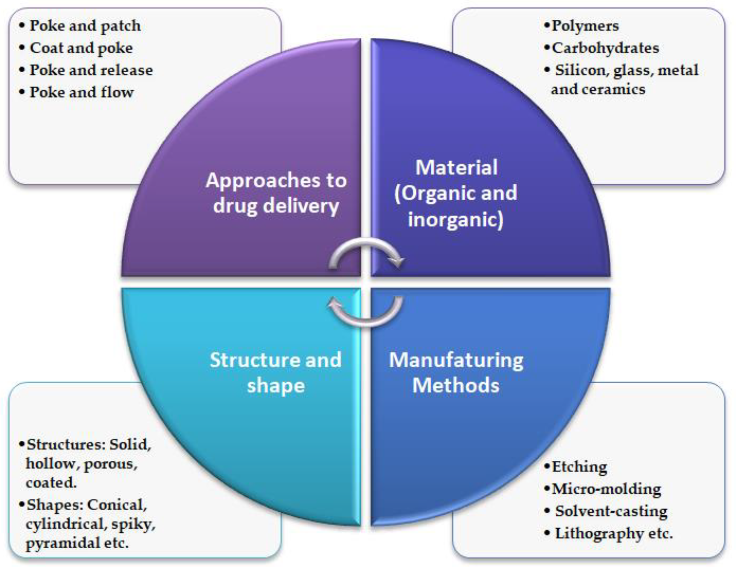 Pharmaceutics 12 01101 g003