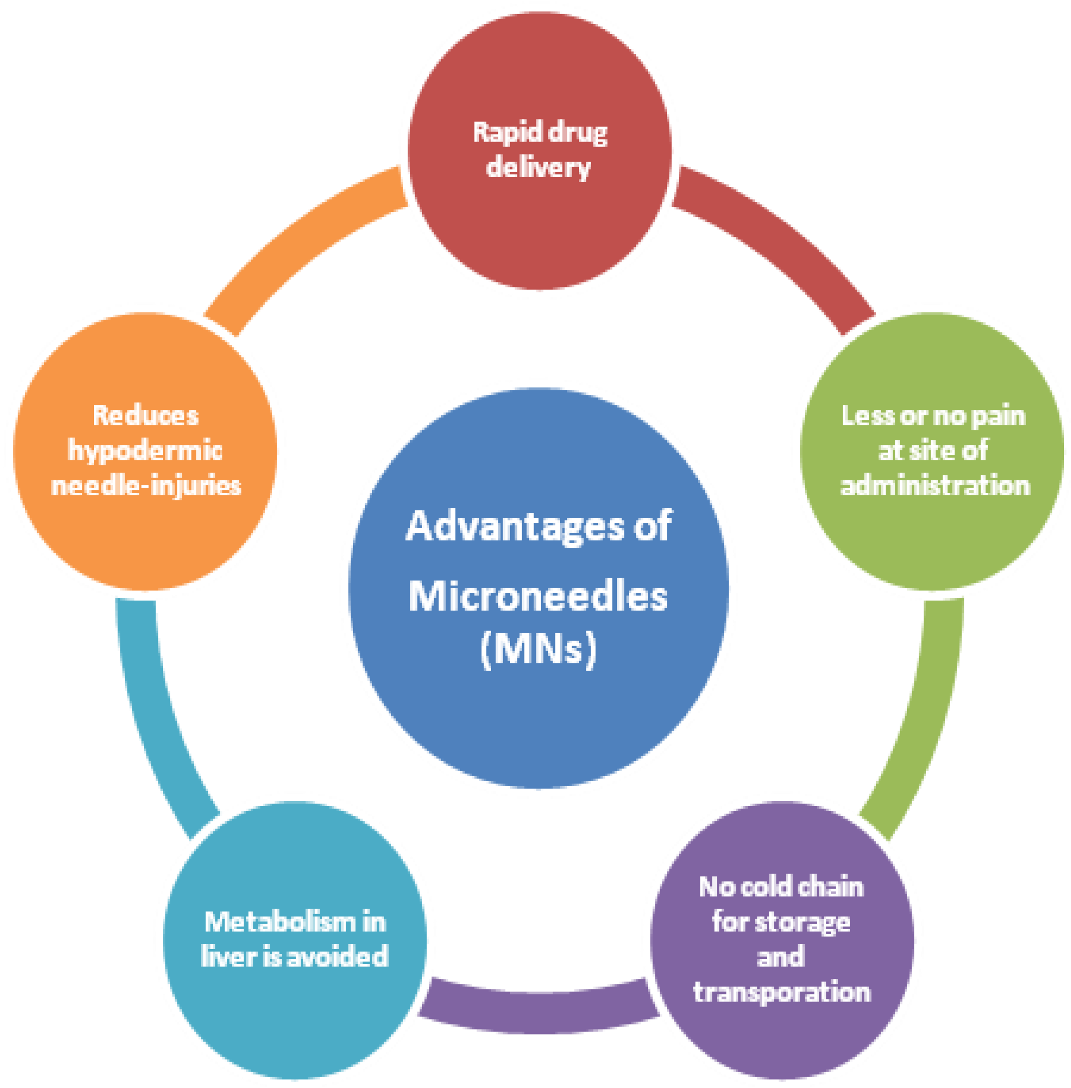 Pharmaceutics 12 01101 g009