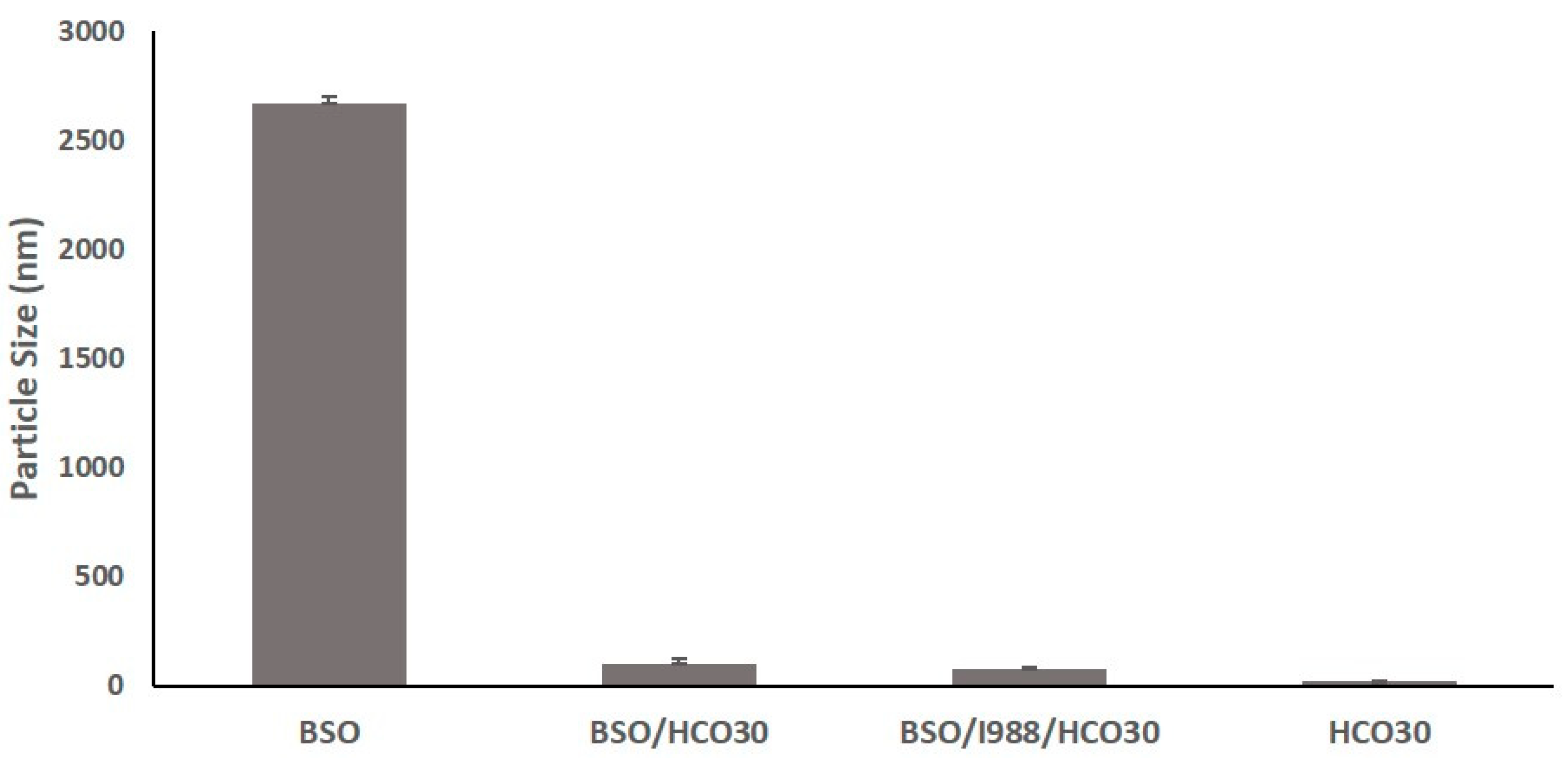 Pharmaceutics 12 01107 g003