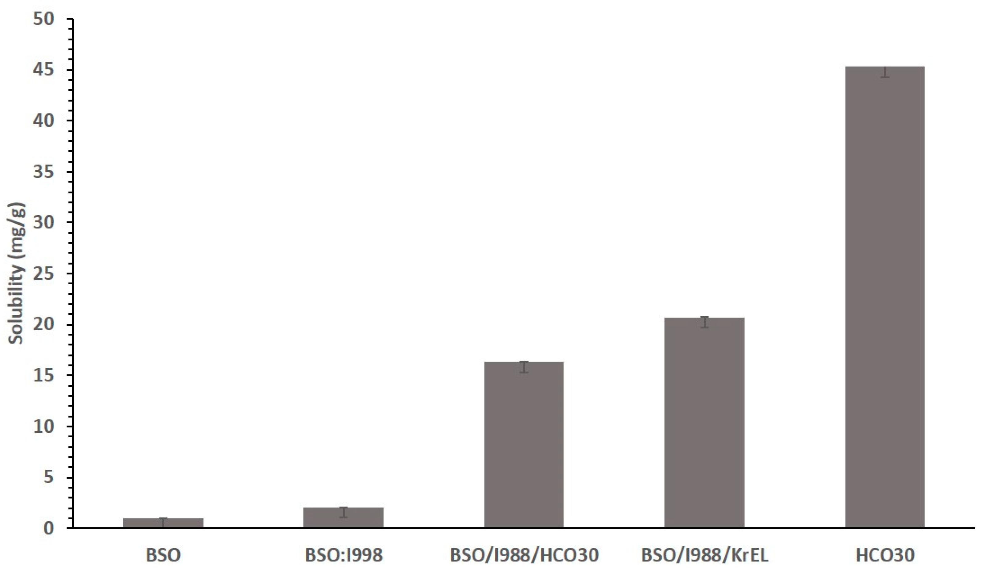 Pharmaceutics 12 01107 g004