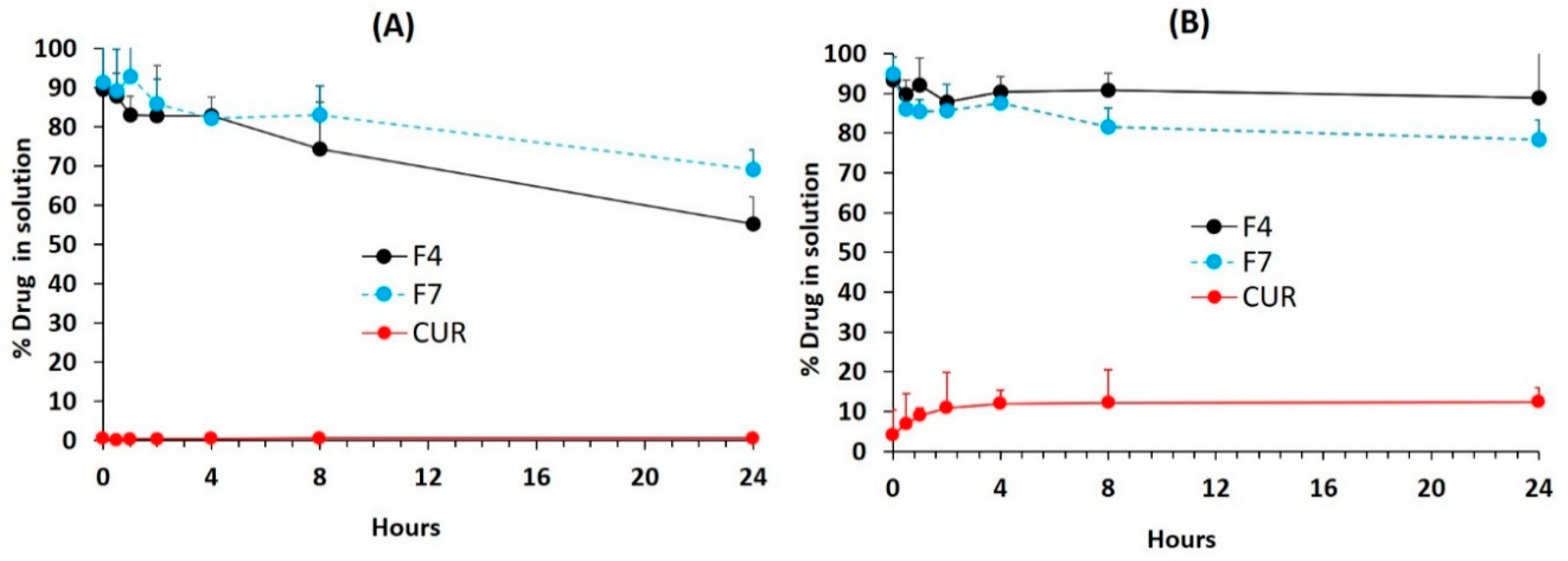Pharmaceutics 12 01107 g007