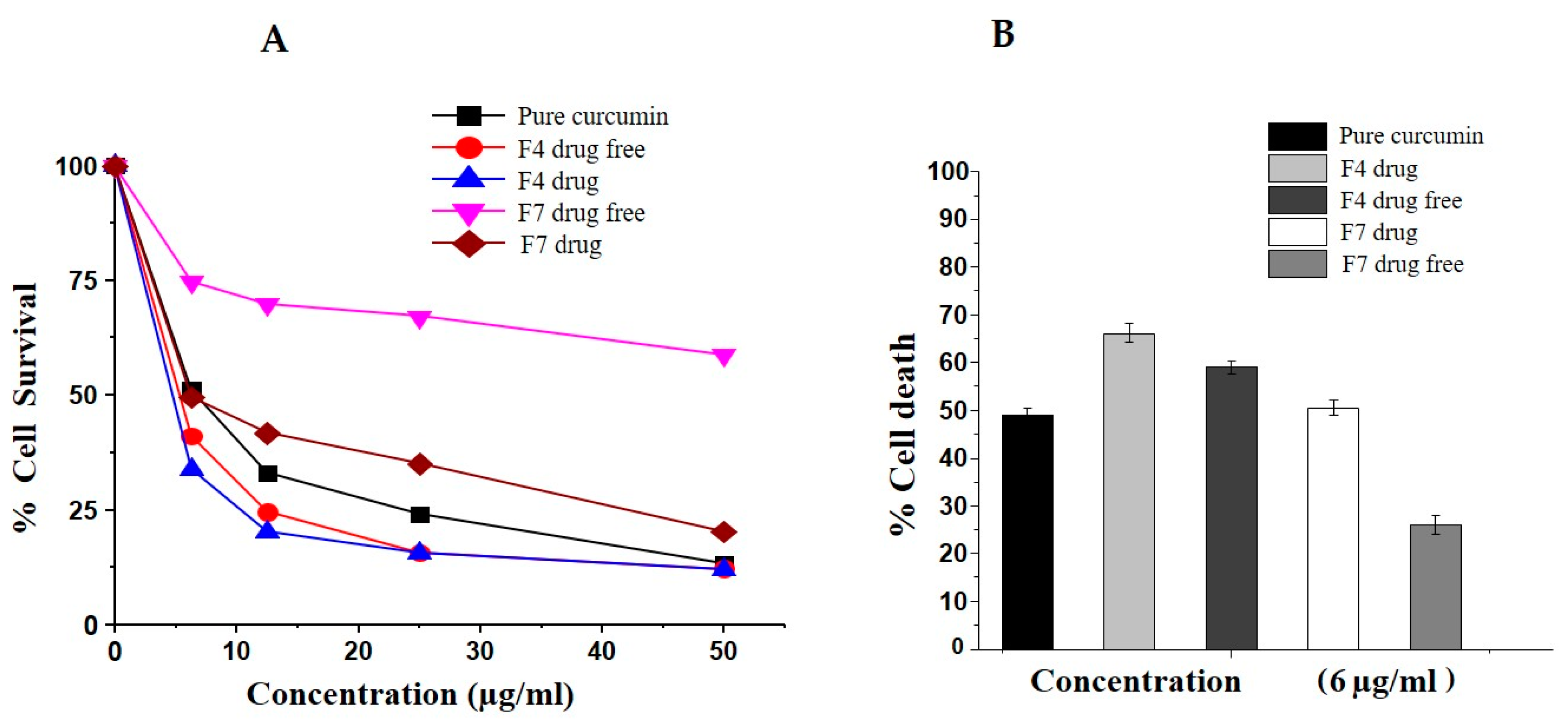 Pharmaceutics 12 01107 g010