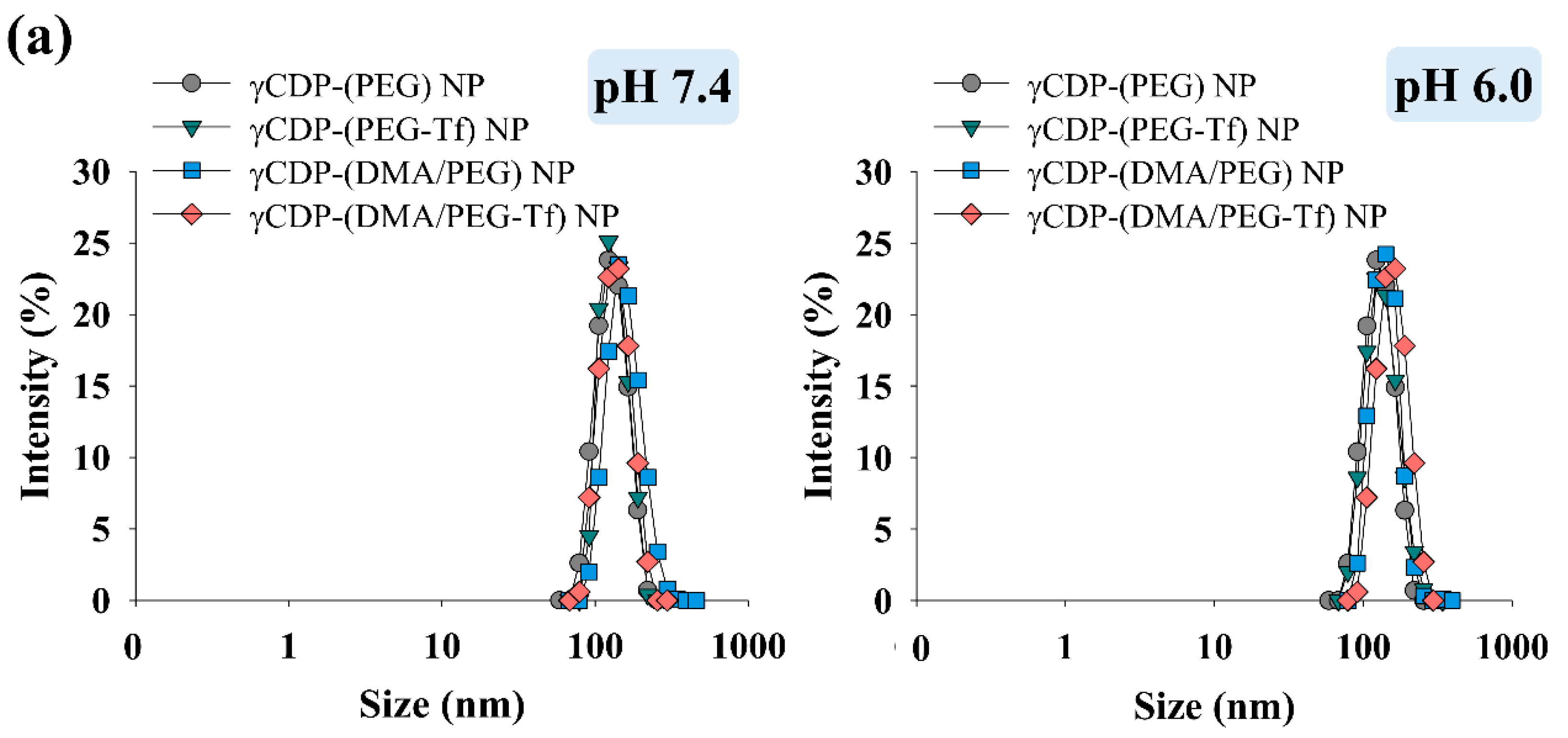 Pharmaceutics 12 01109 g002a