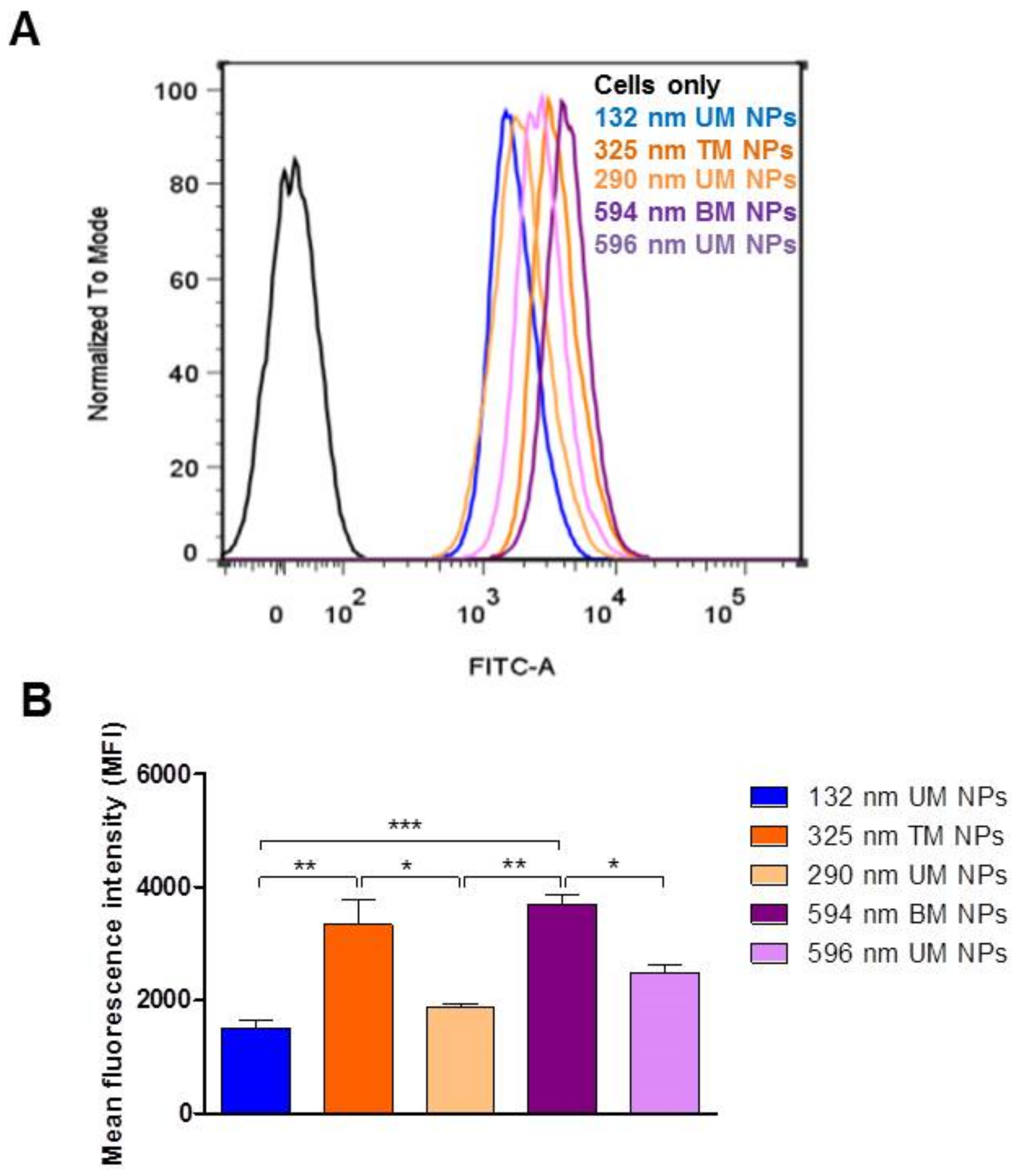 Pharmaceutics 12 01114 g007