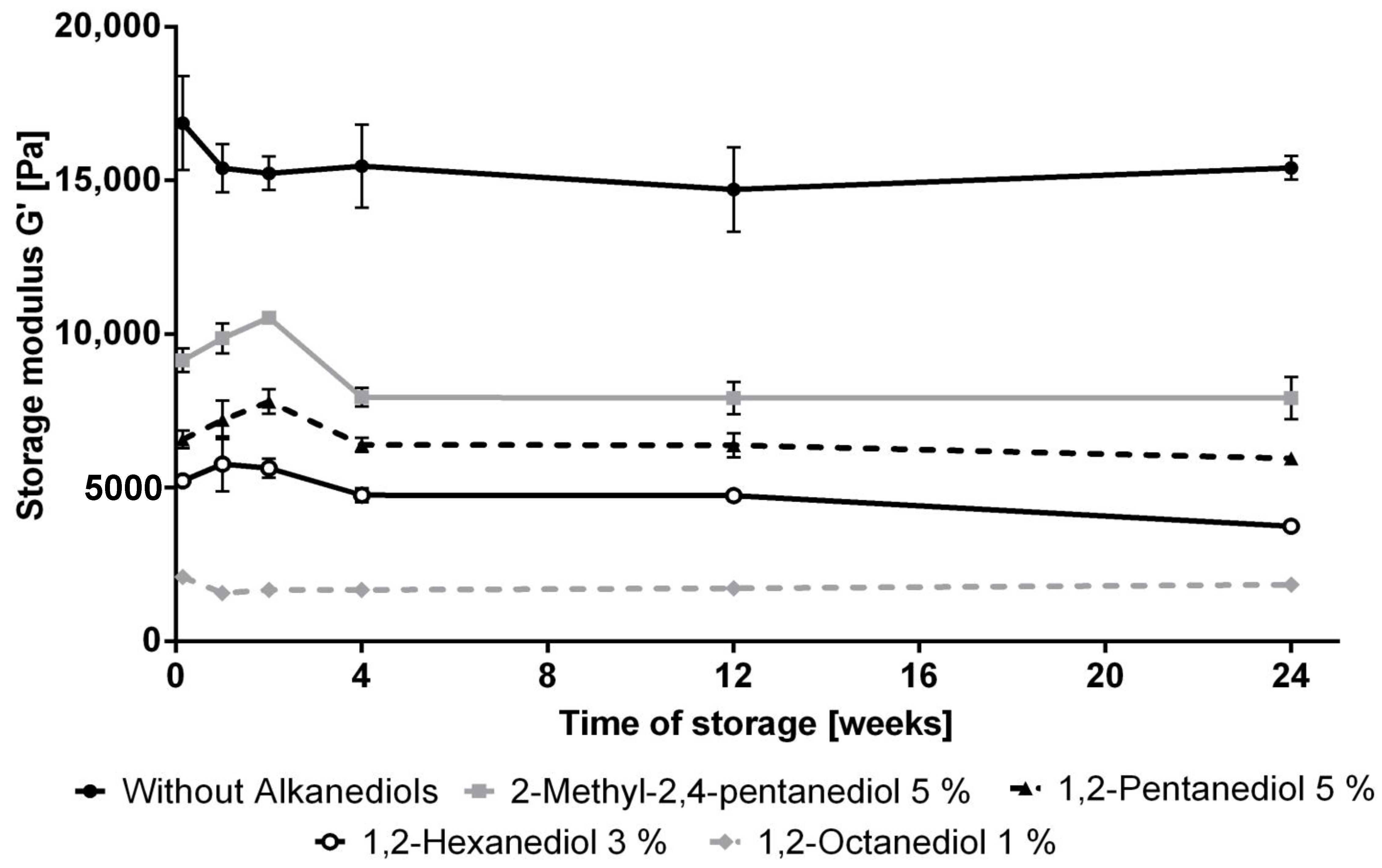 Pharmaceutics 12 01117 g005
