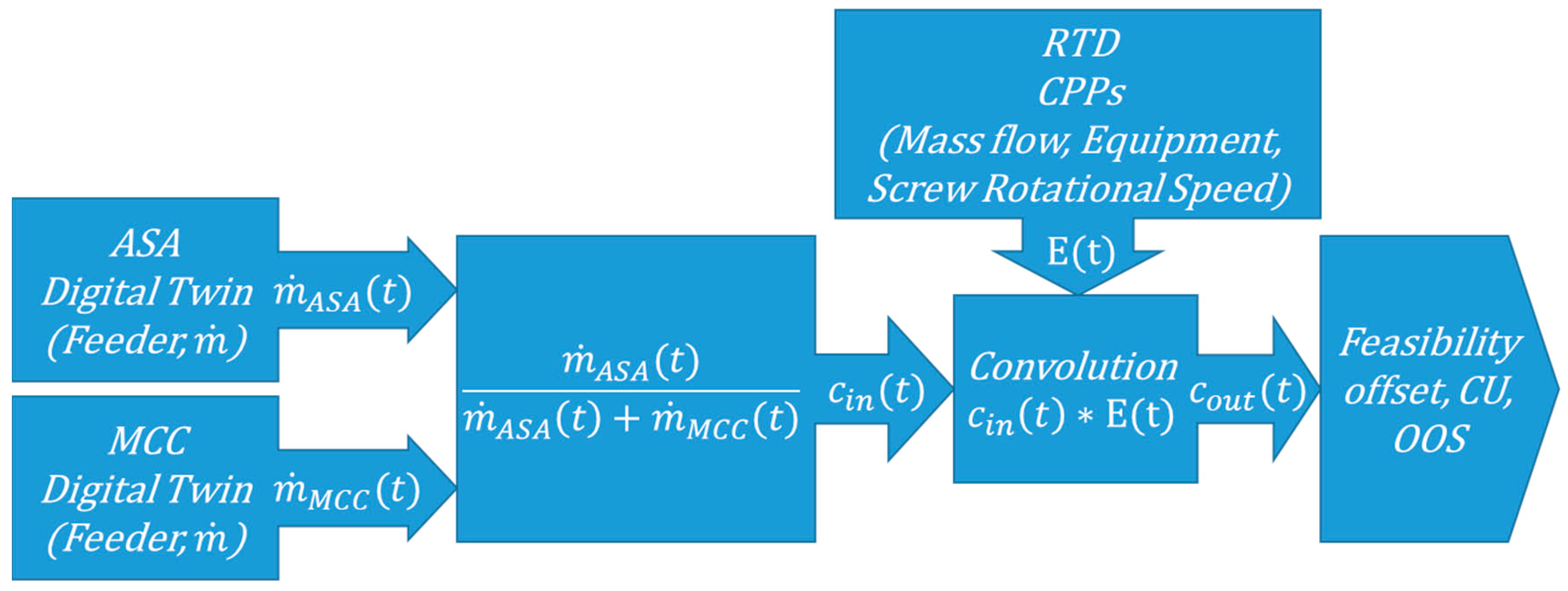 Pharmaceutics 12 01119 g002