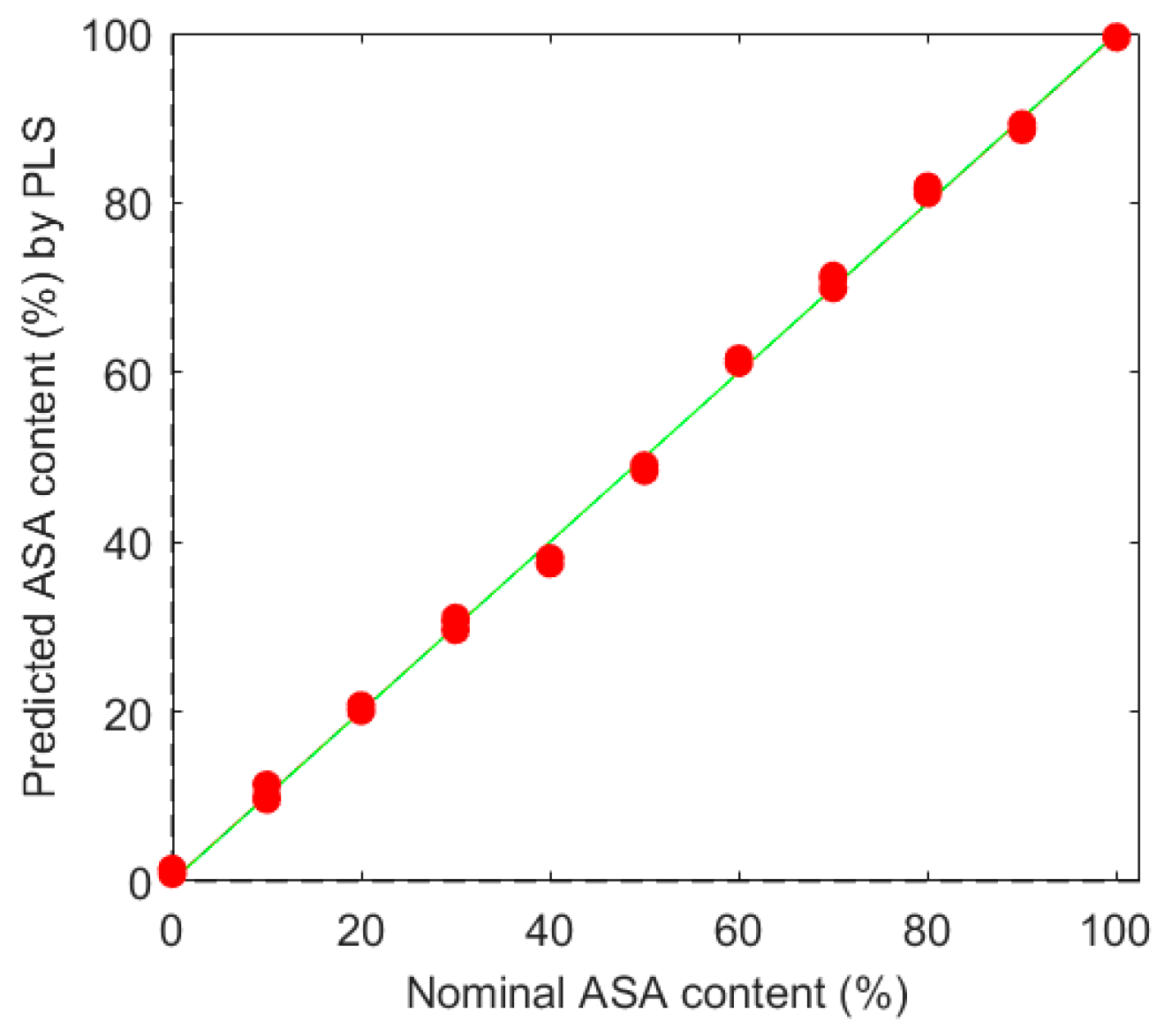 Pharmaceutics 12 01119 g003