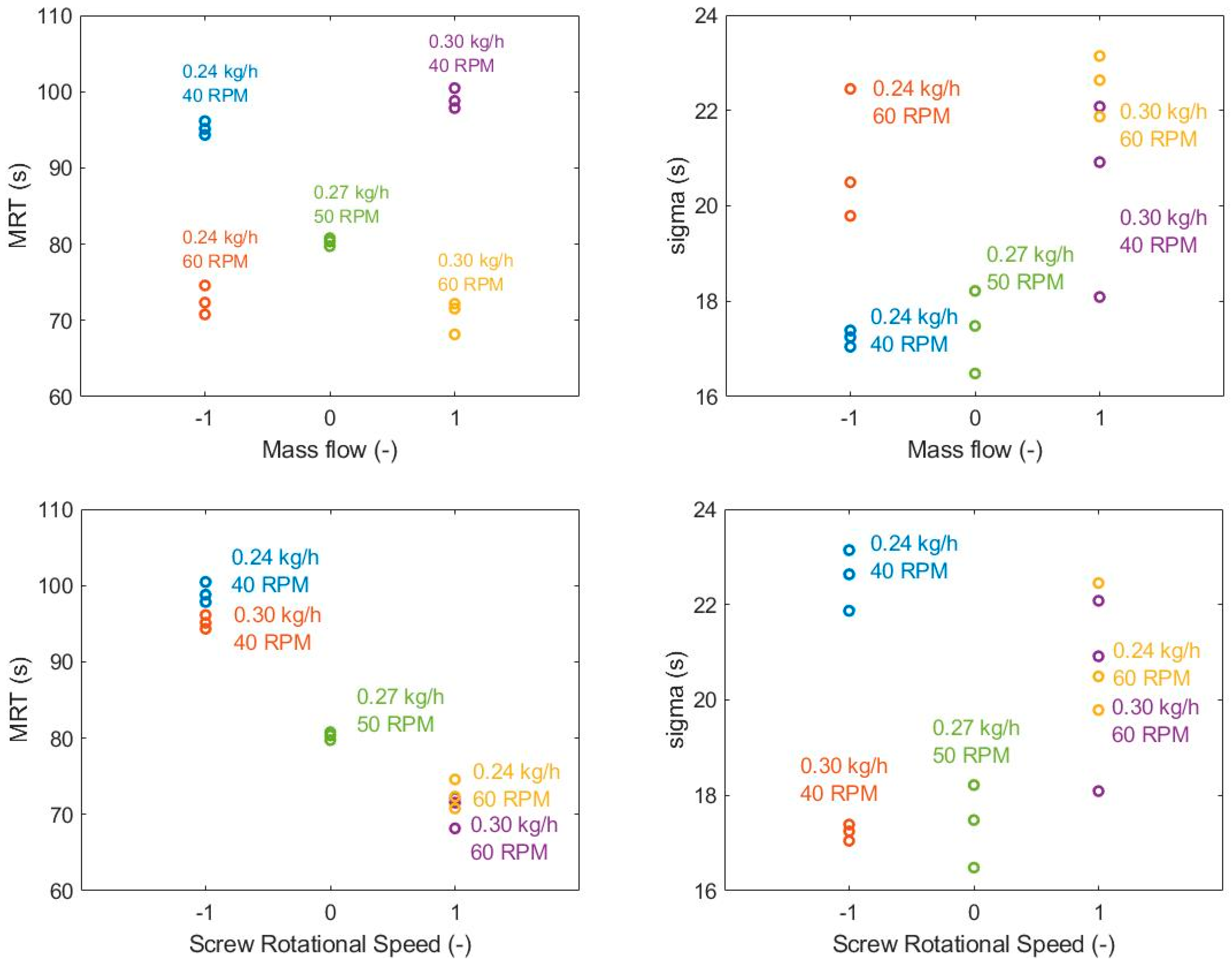 Pharmaceutics 12 01119 g004
