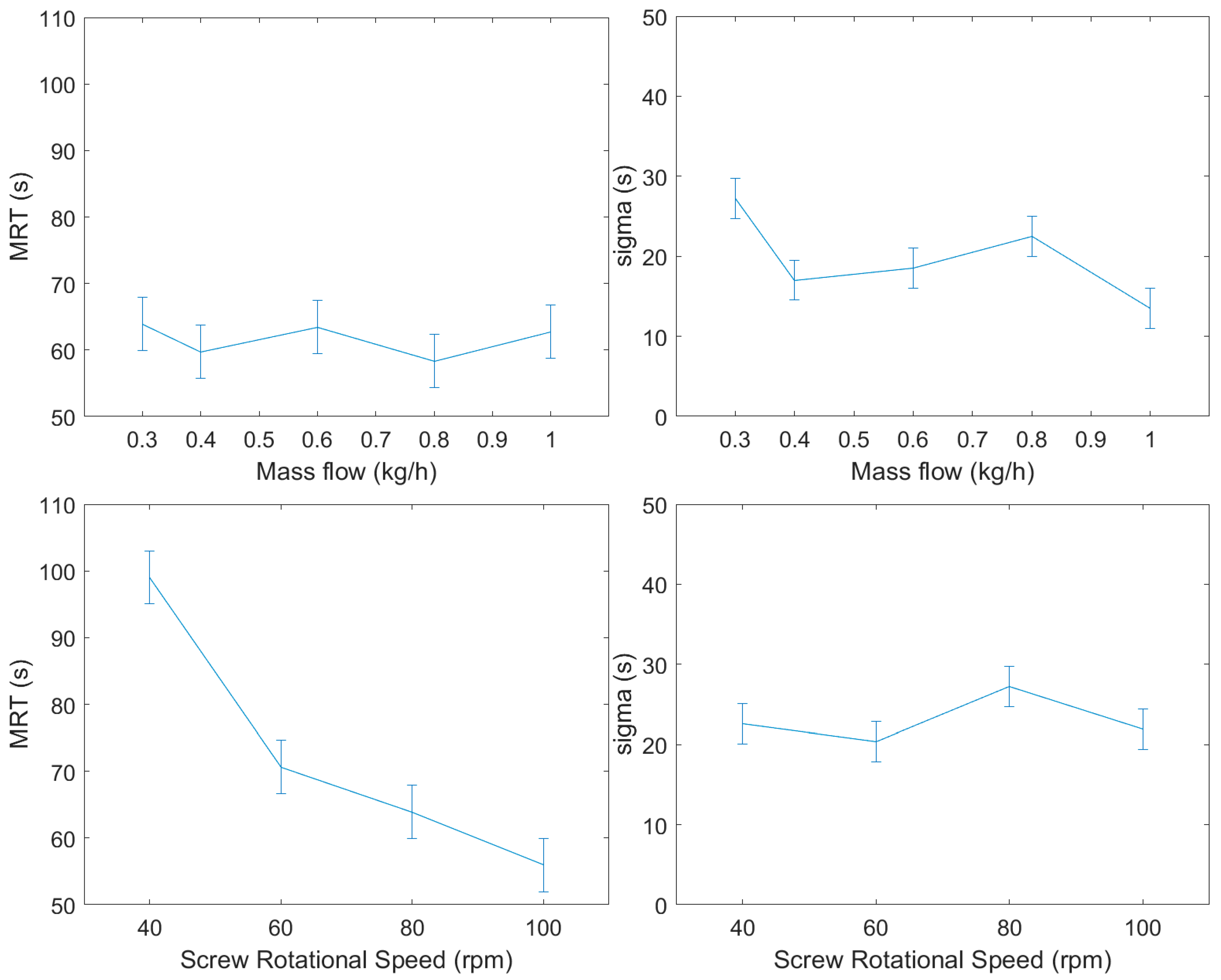 Pharmaceutics 12 01119 g005