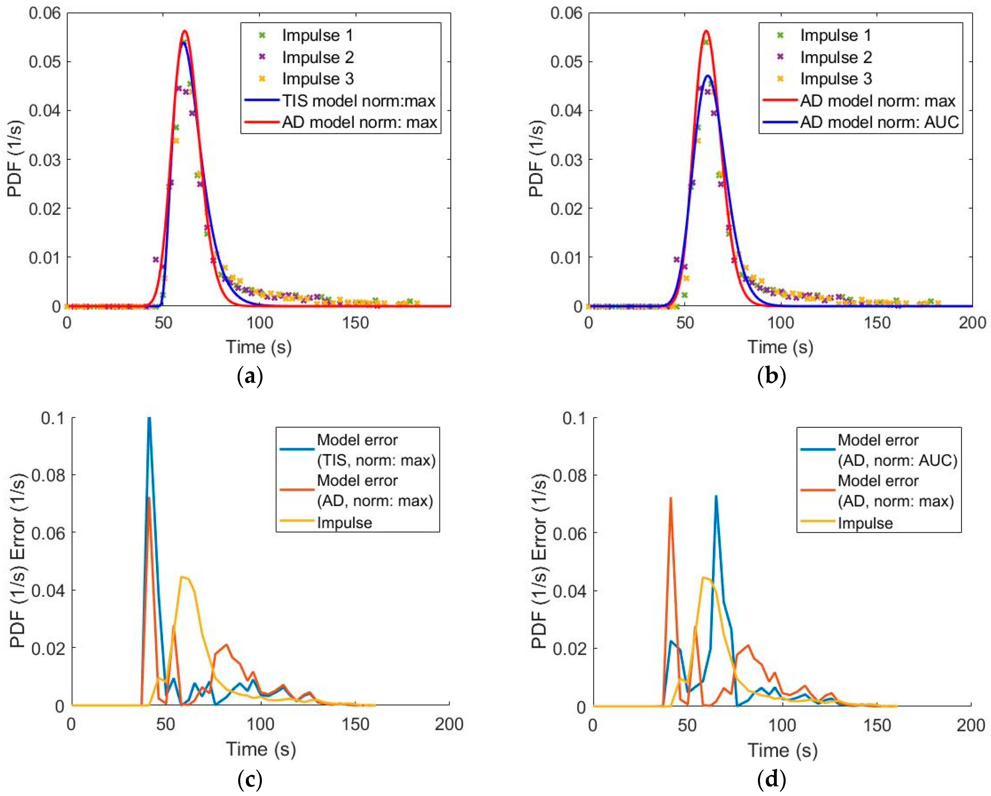 Pharmaceutics 12 01119 g006