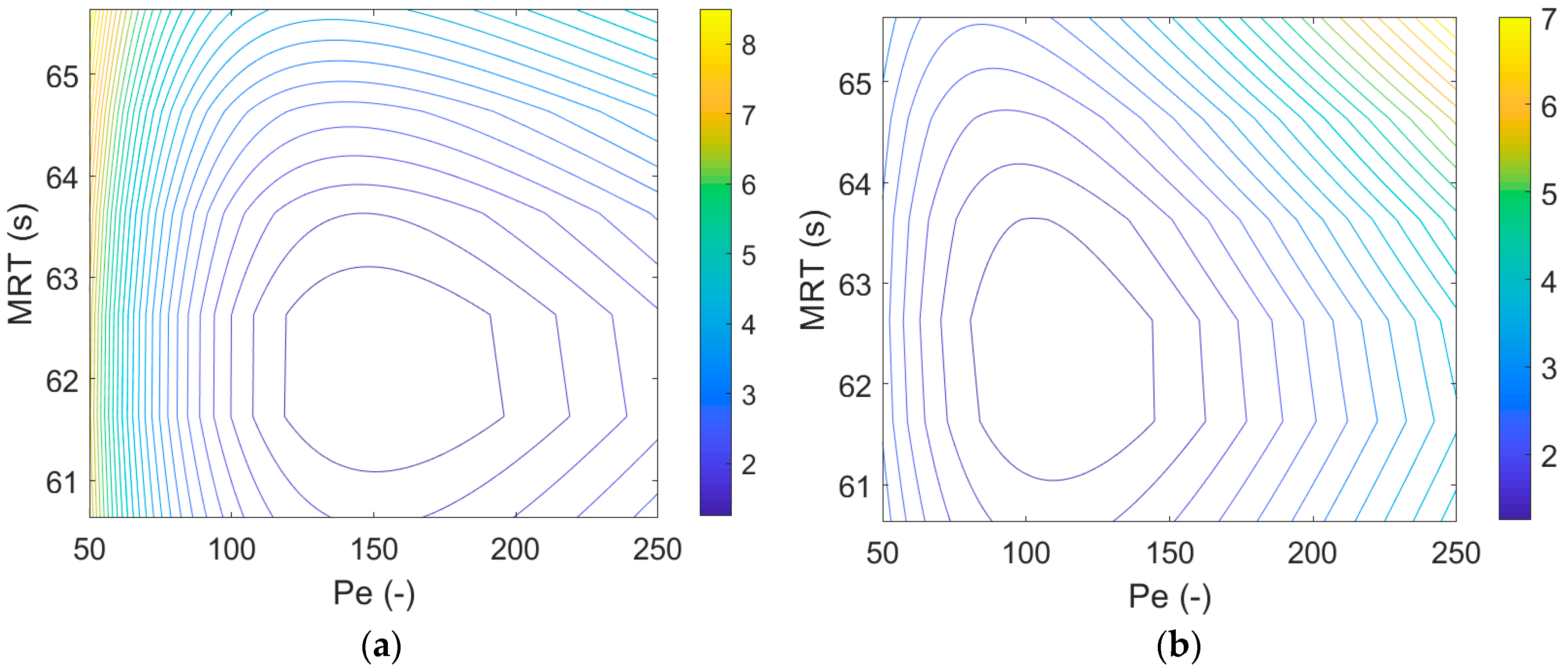 Pharmaceutics 12 01119 g007