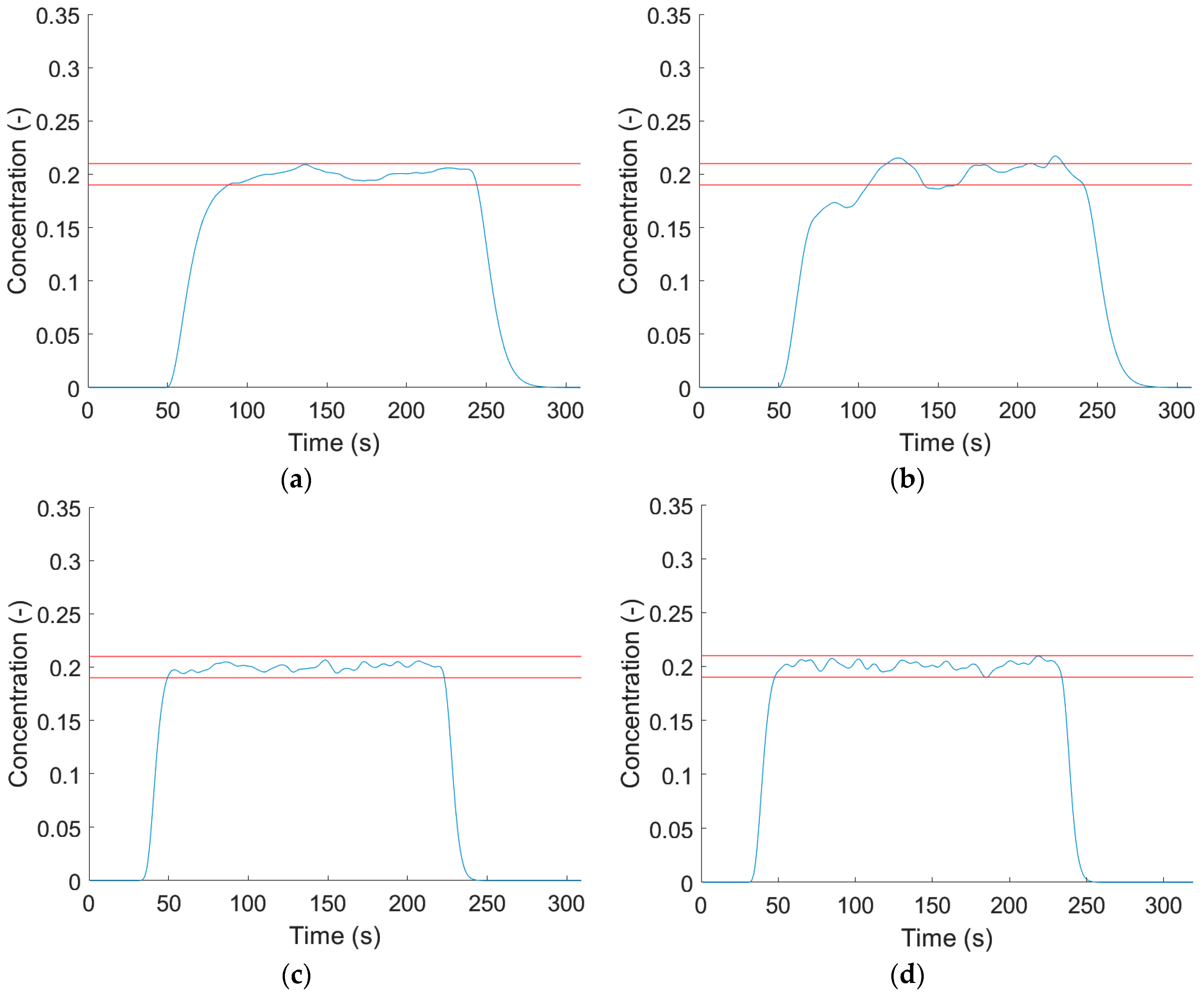 Pharmaceutics 12 01119 g012