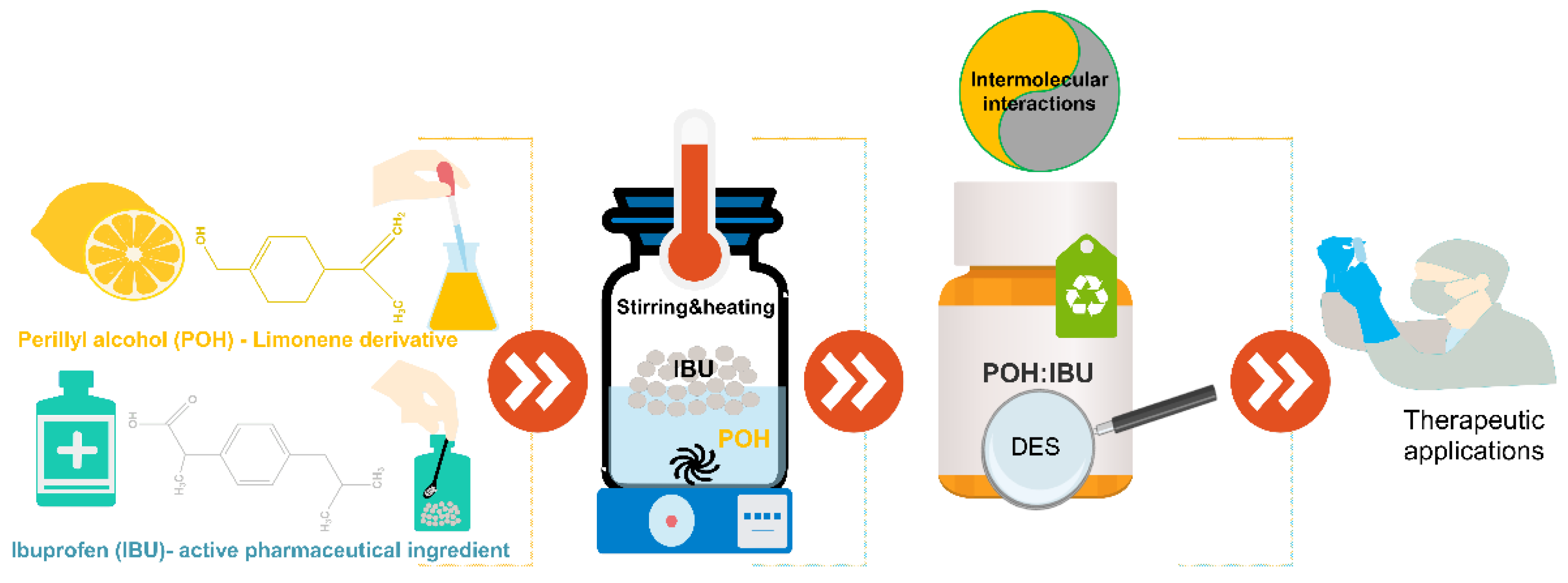 Pharmaceutics 12 01121 g001