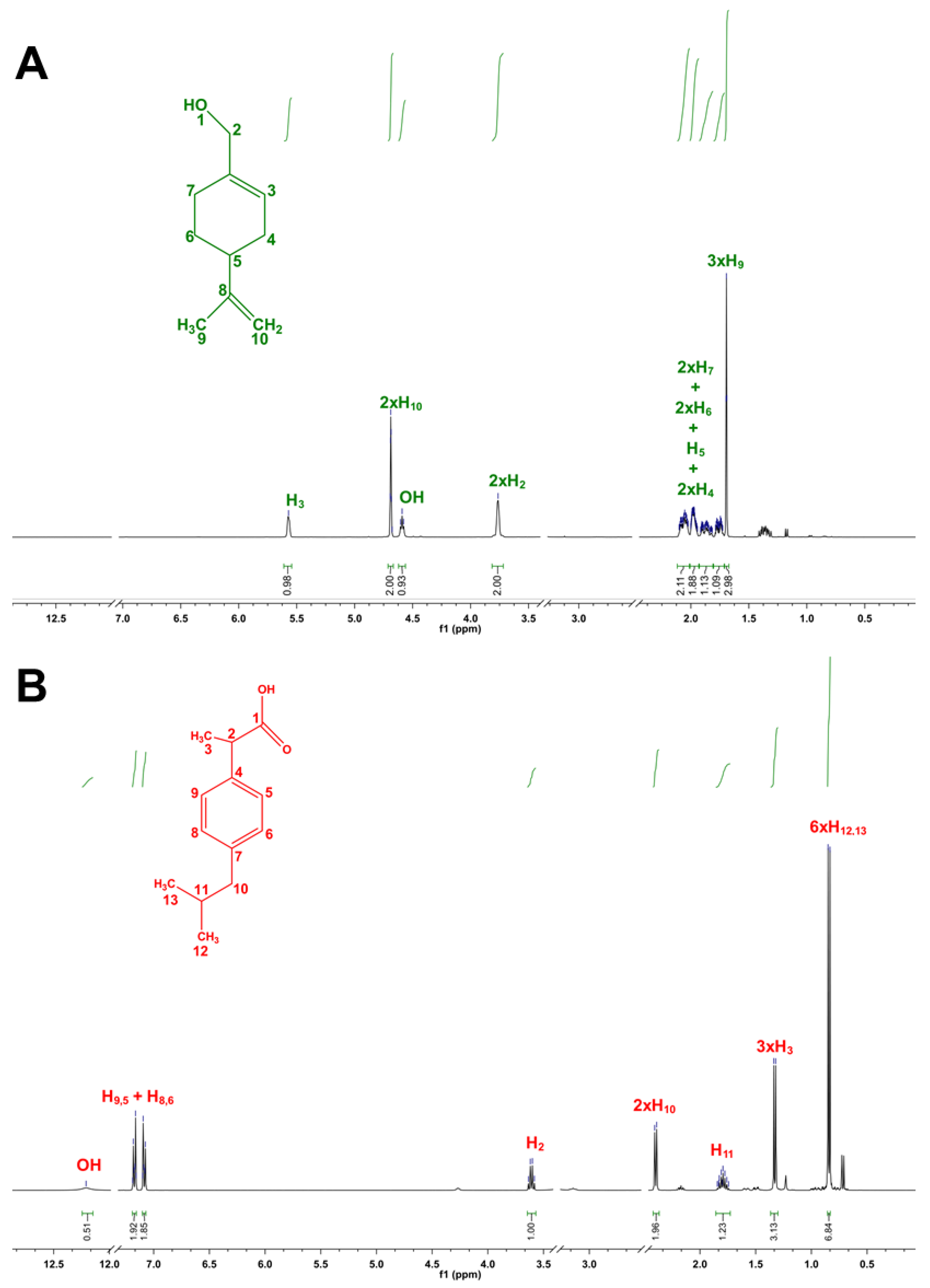 Pharmaceutics 12 01121 g003