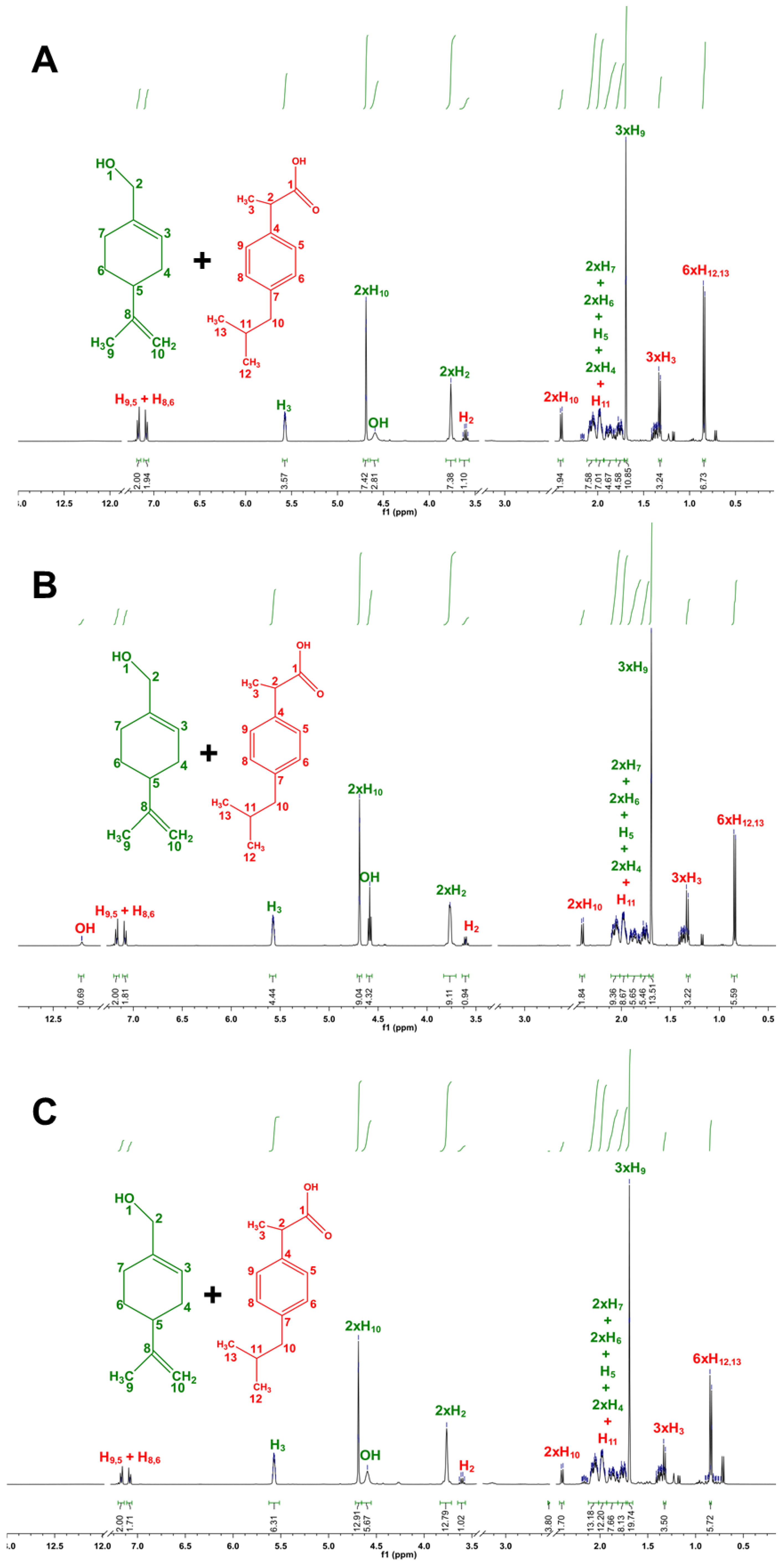 Pharmaceutics 12 01121 g004