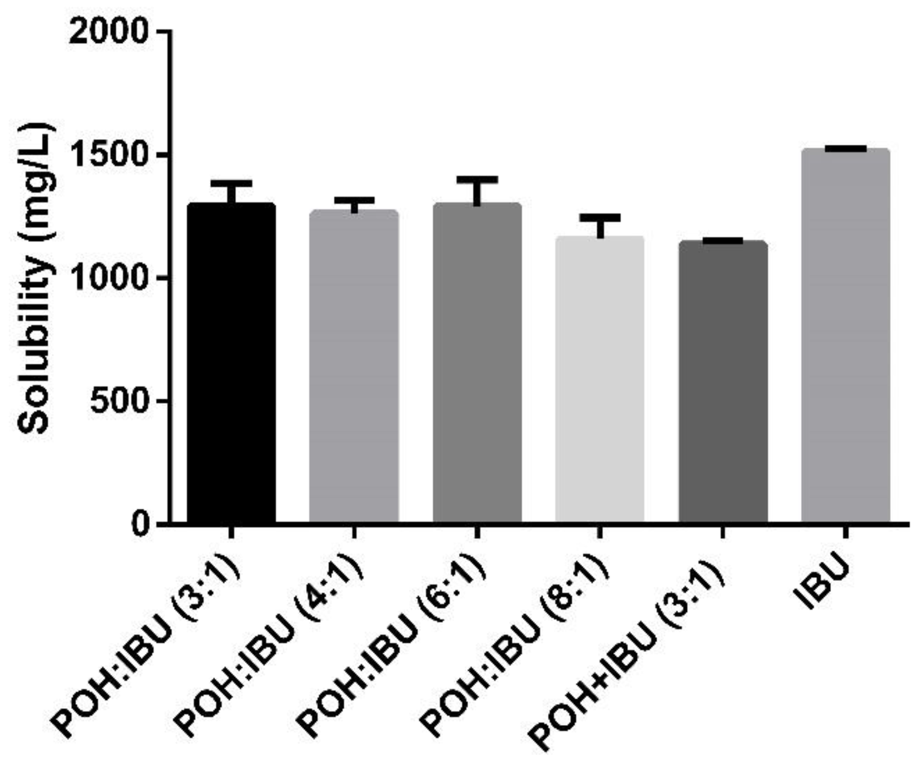Pharmaceutics 12 01121 g005