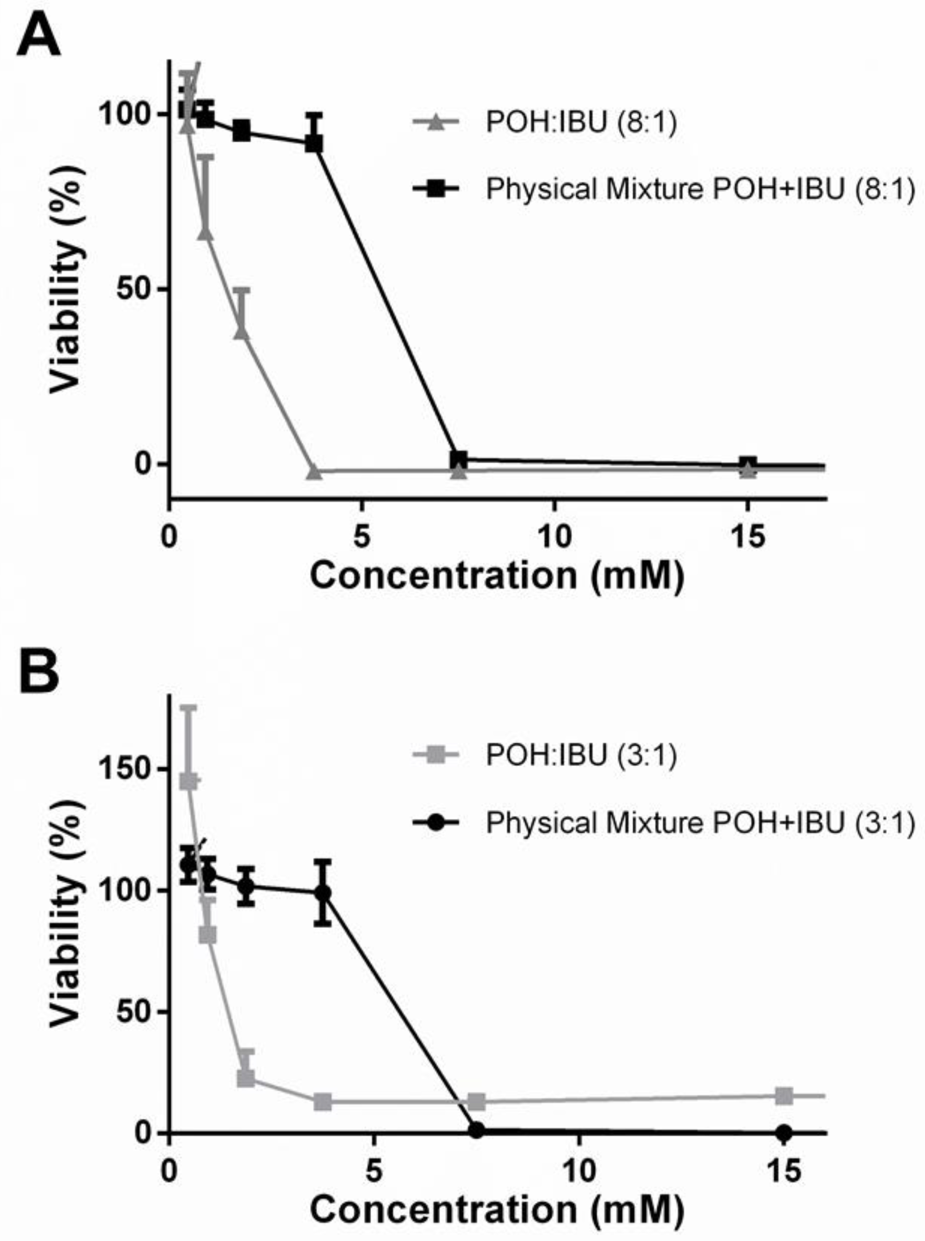 Pharmaceutics 12 01121 g007