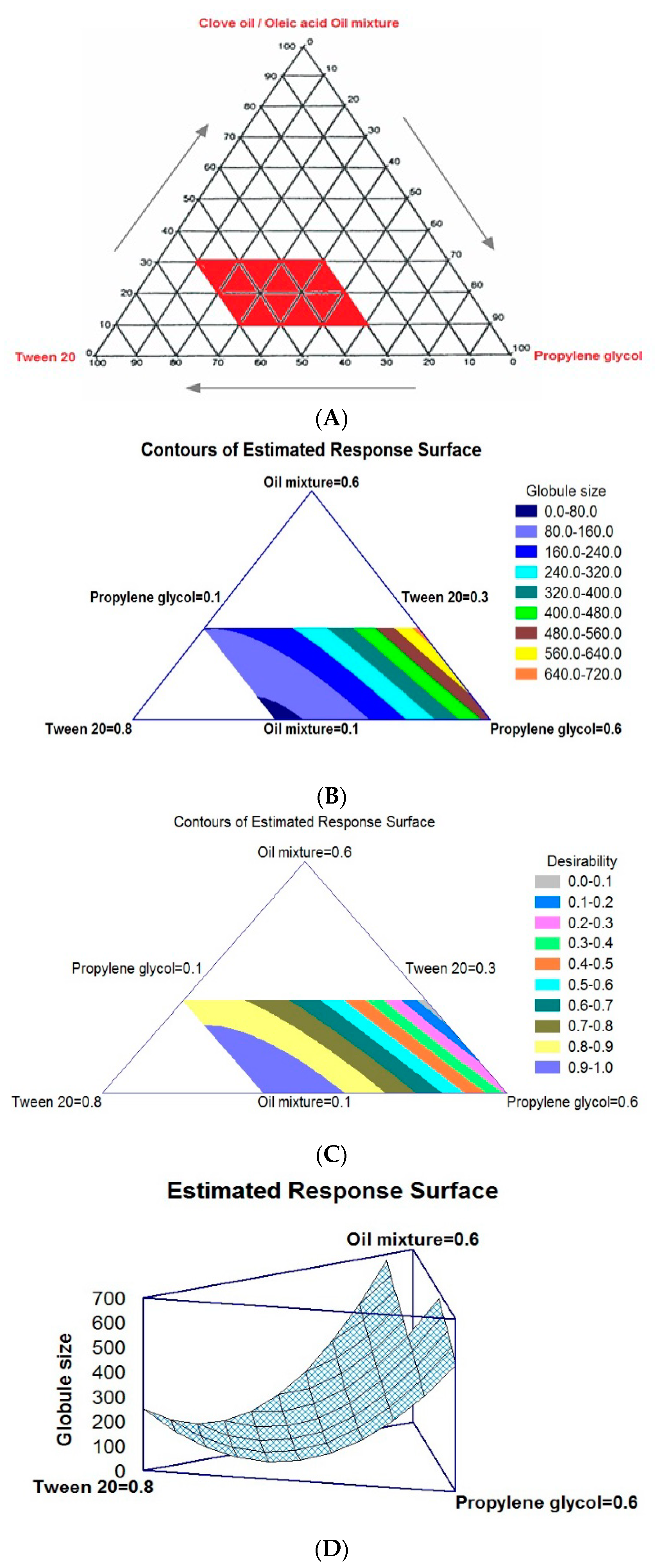 Pharmaceutics 12 01124 g002