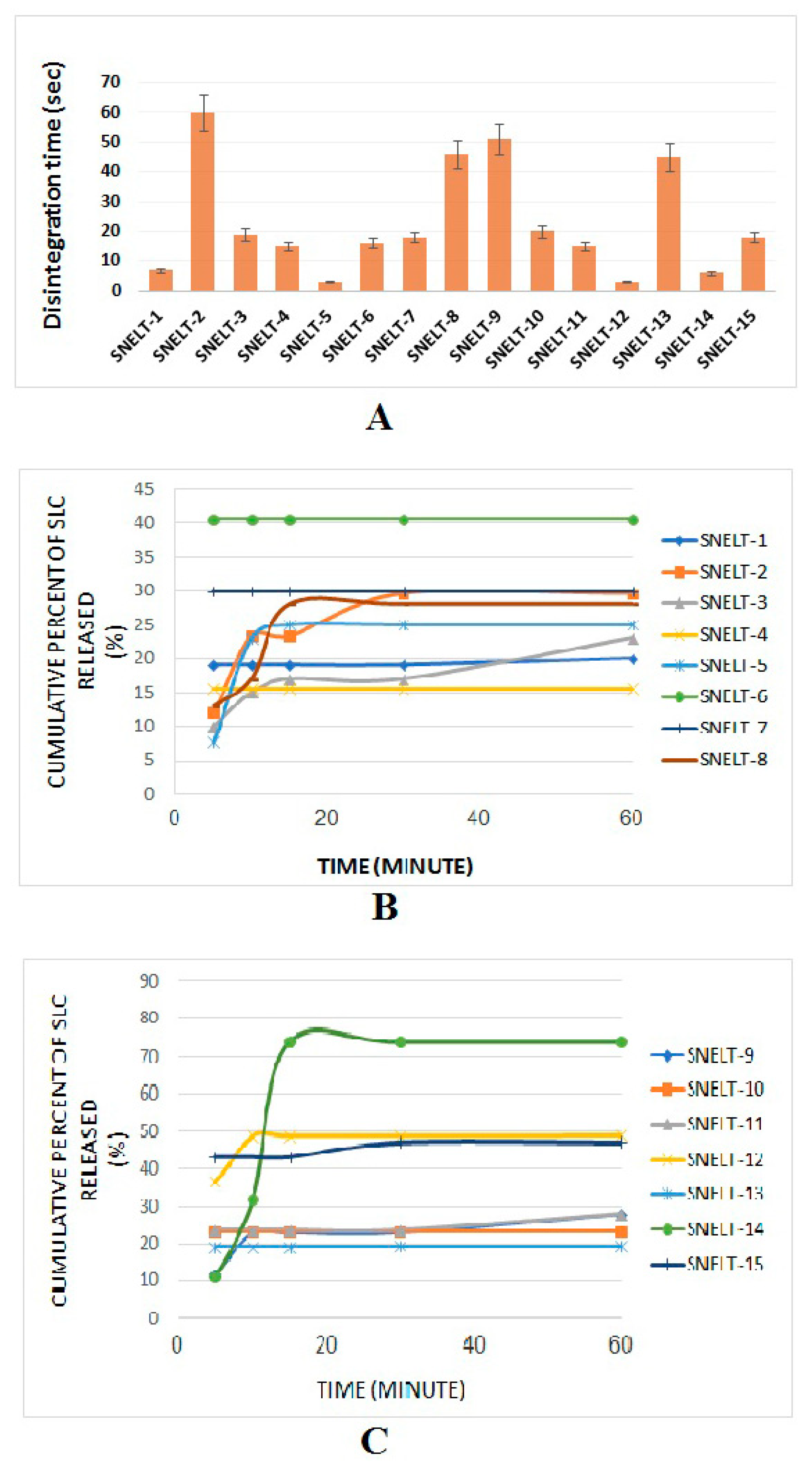 Pharmaceutics 12 01124 g004