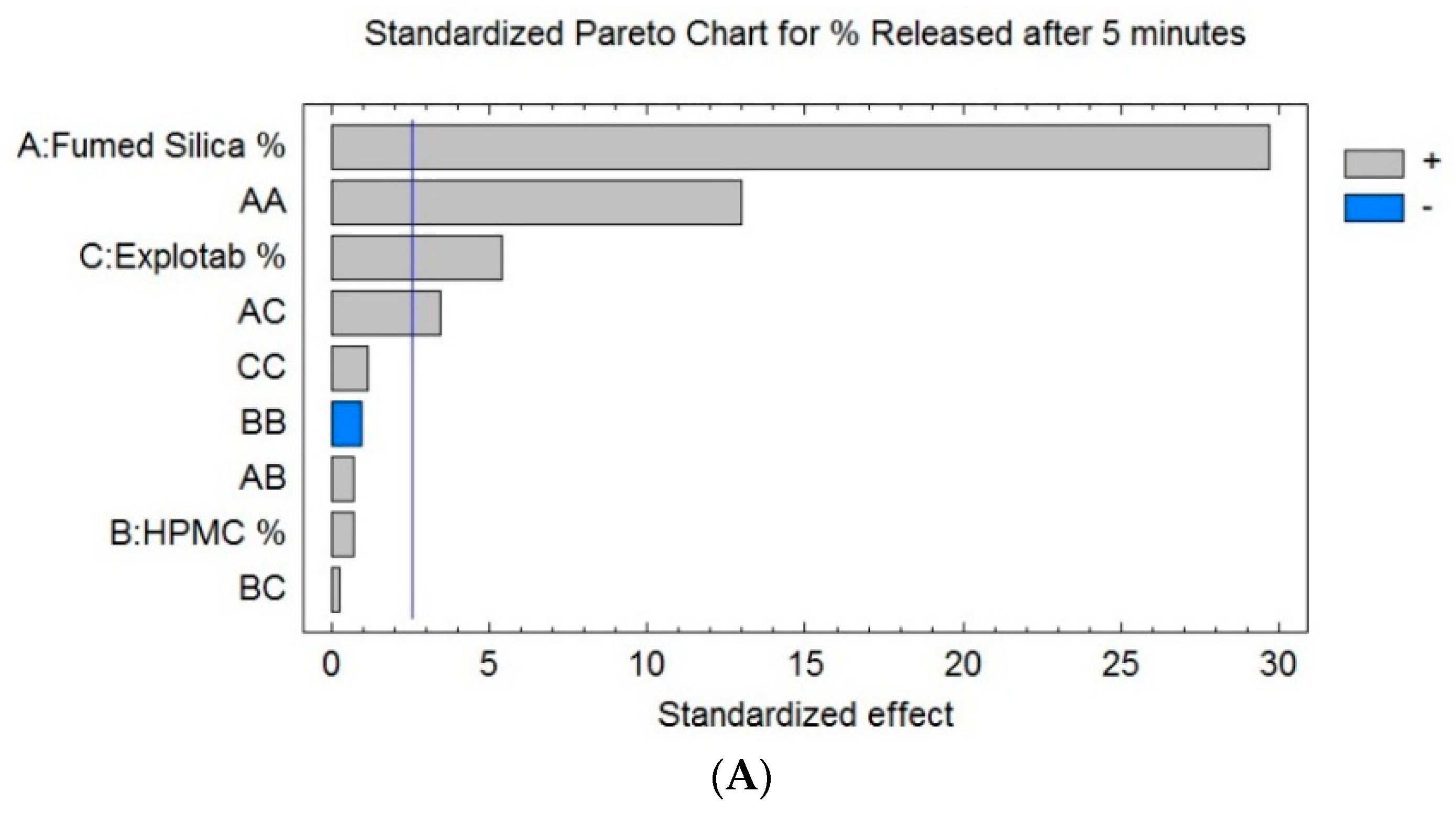 Pharmaceutics 12 01124 g006a