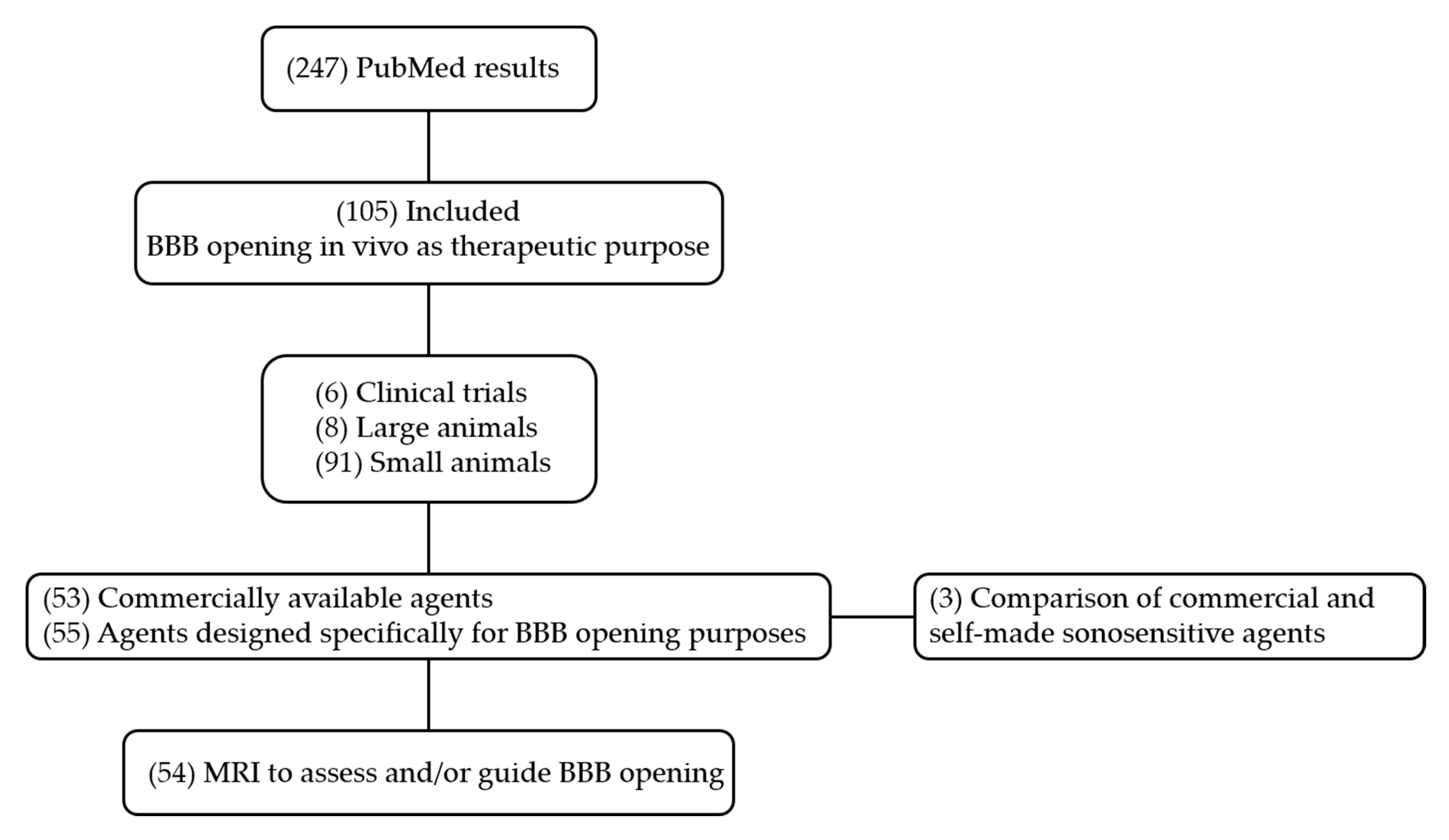 Pharmaceutics 12 01125 g003