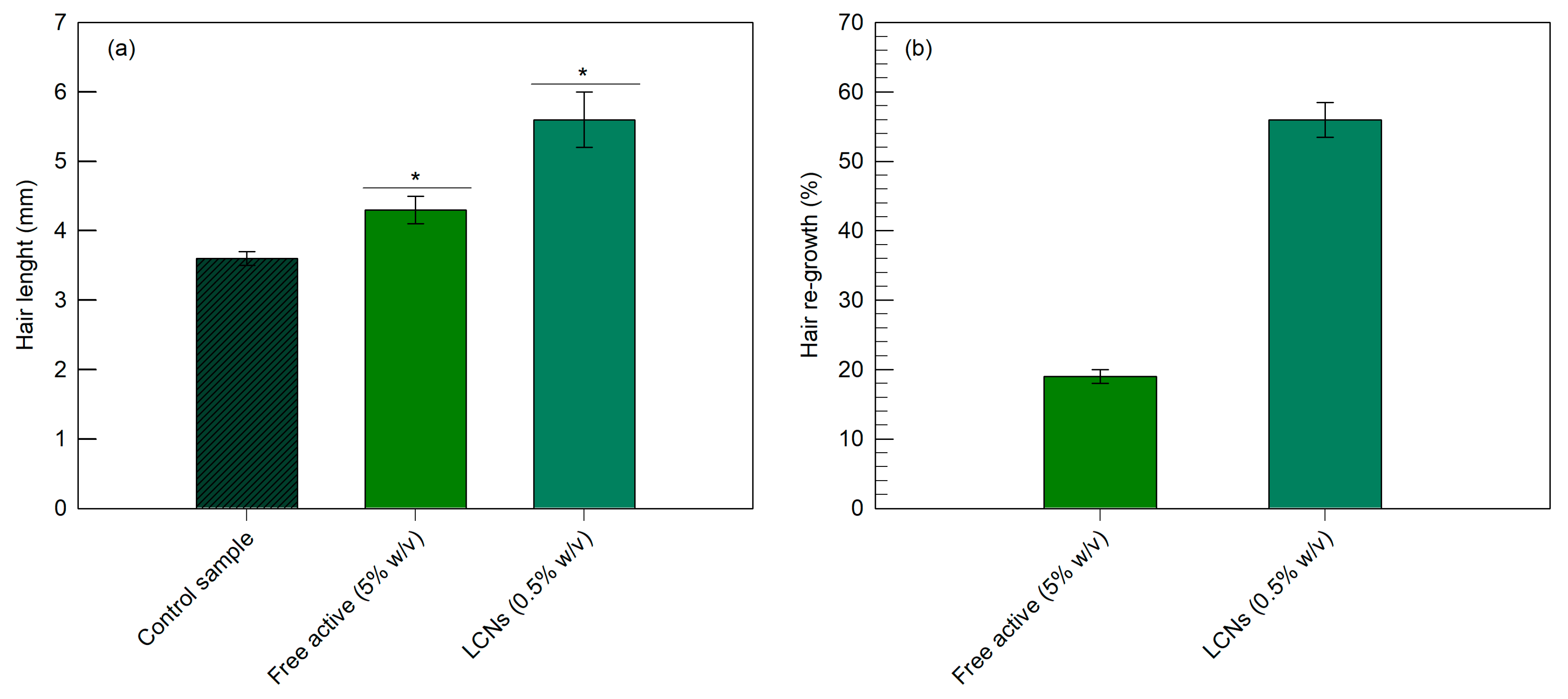 Pharmaceutics 12 01127 g008