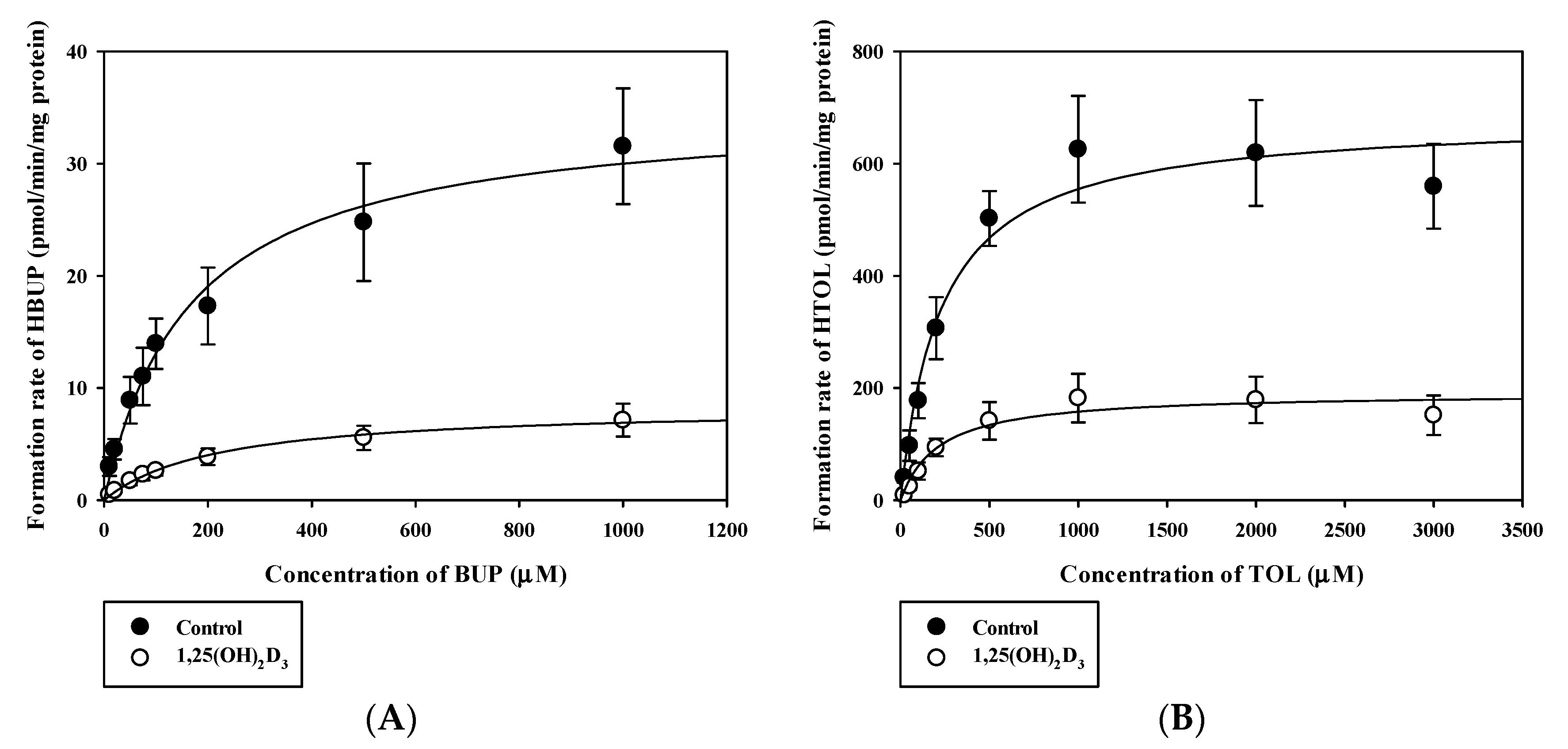 Pharmaceutics 12 01129 g004
