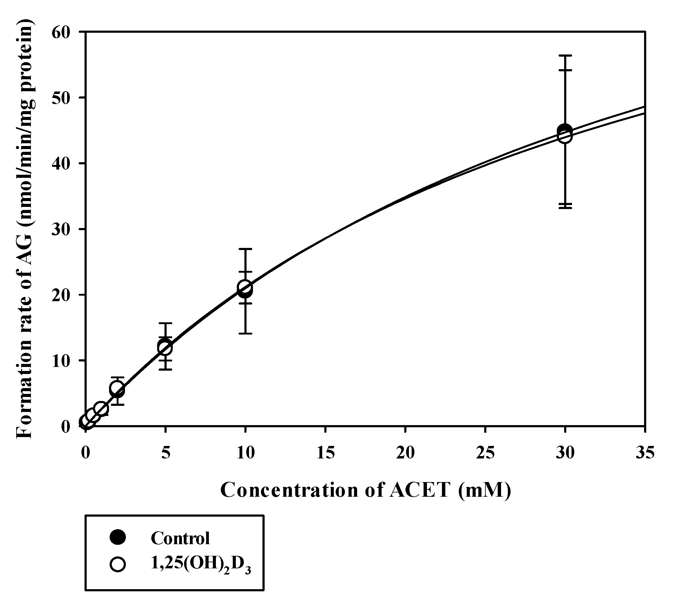 Pharmaceutics 12 01129 g005