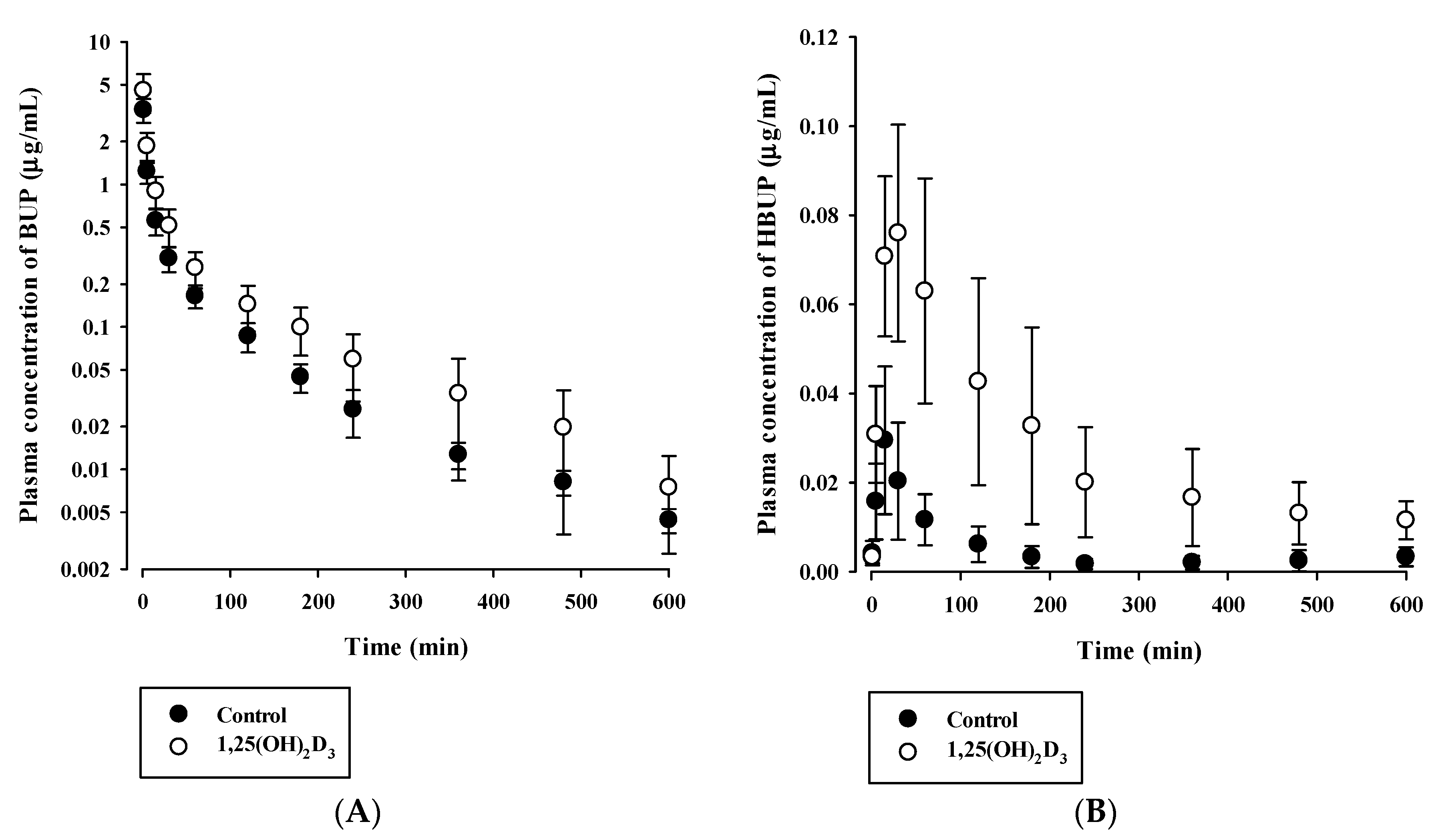 Pharmaceutics 12 01129 g006