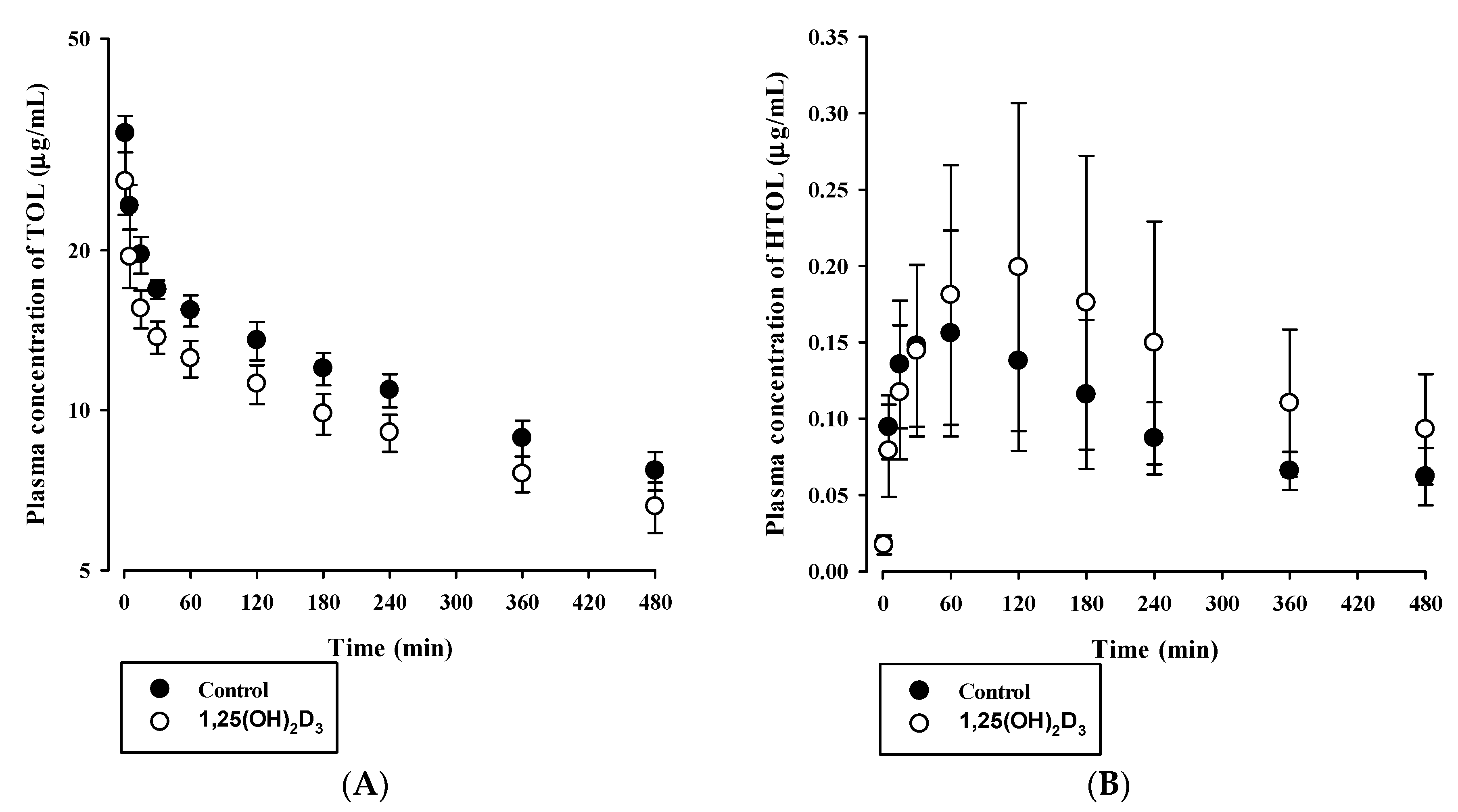 Pharmaceutics 12 01129 g007