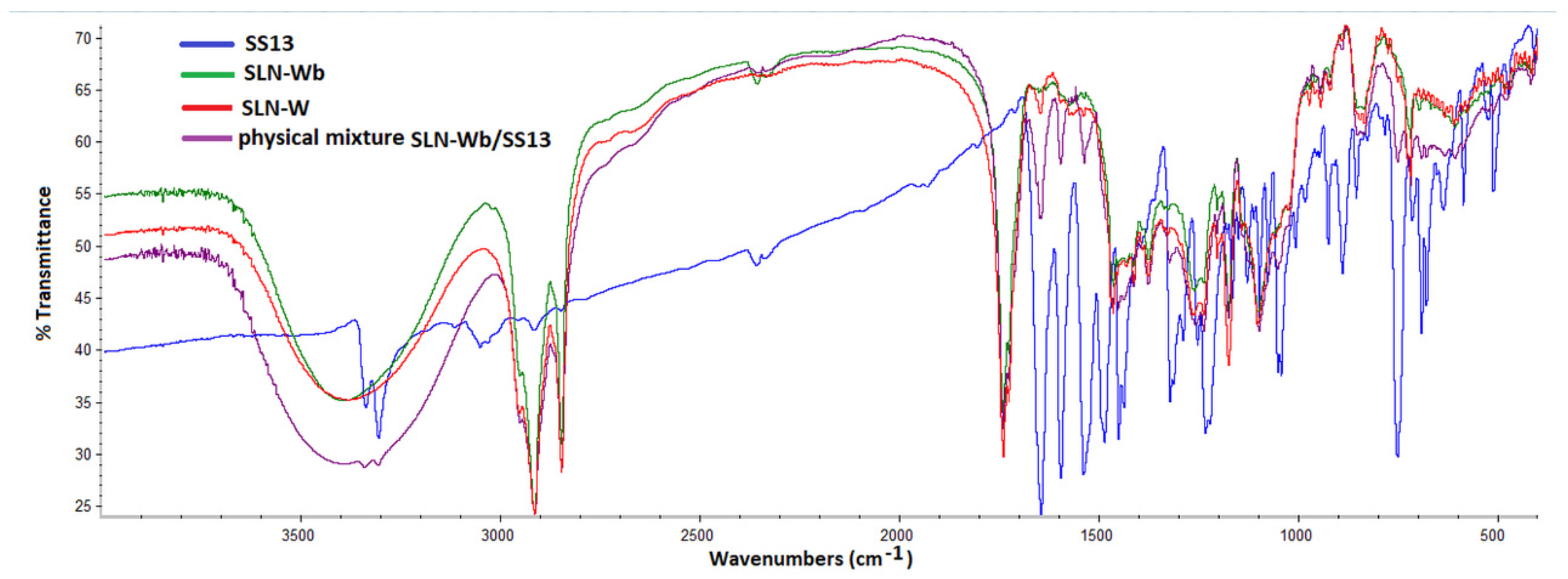 Pharmaceutics 12 01132 g006 Pharmaceutics 12 01132 g006