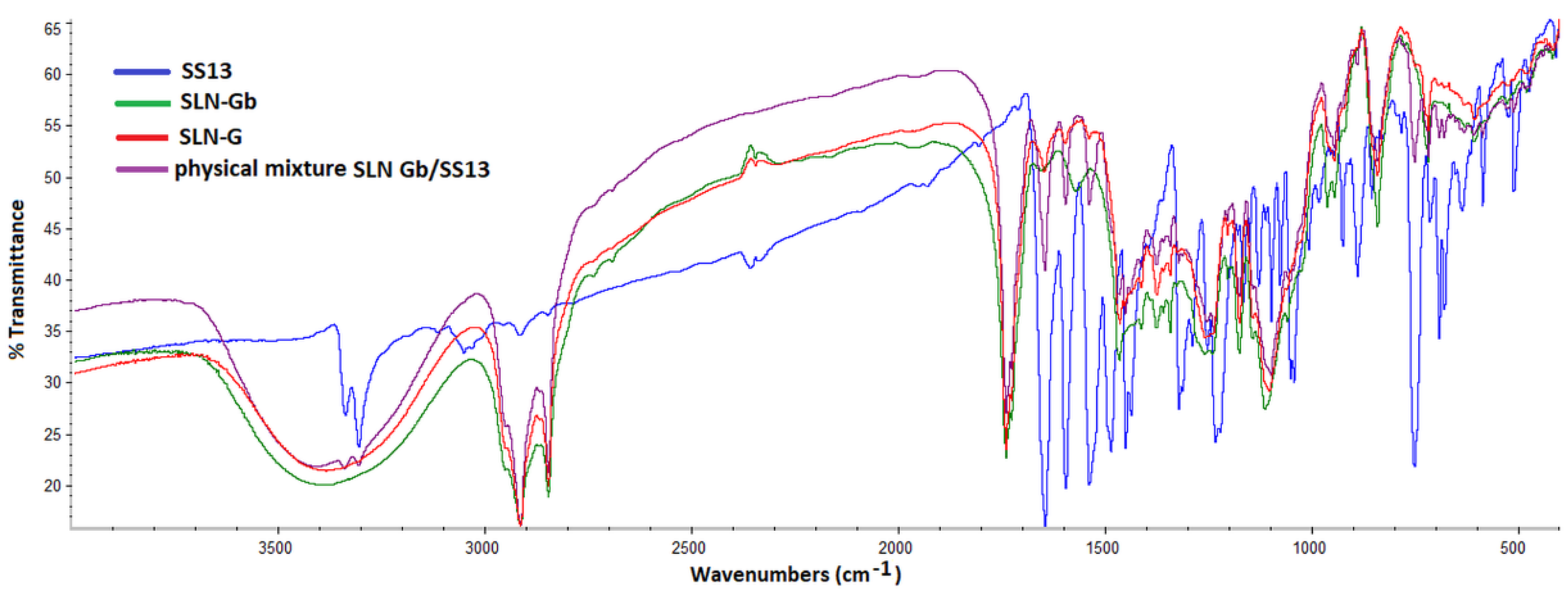 Pharmaceutics 12 01132 g007 Pharmaceutics 12 01132 g007