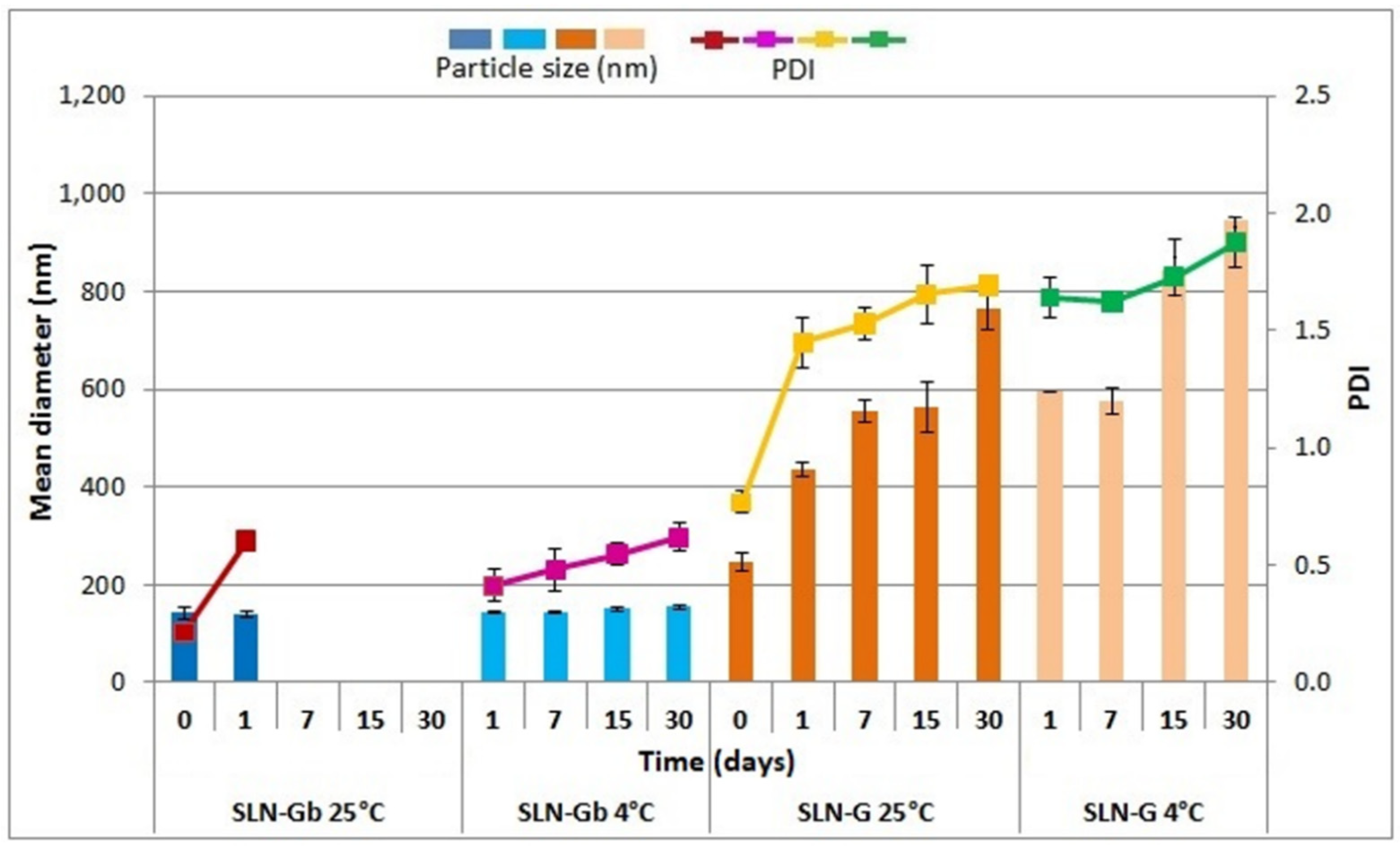 Pharmaceutics 12 01132 g010 Pharmaceutics 12 01132 g010