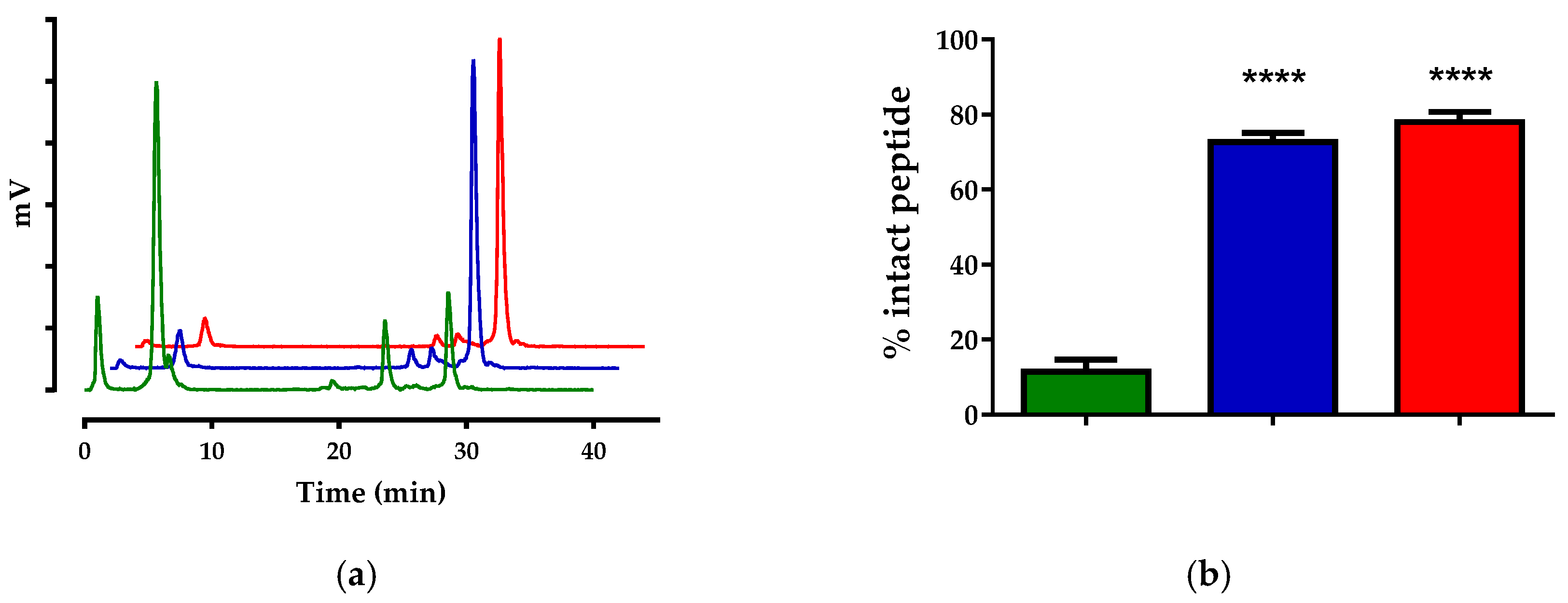 Pharmaceutics 12 01145 g003