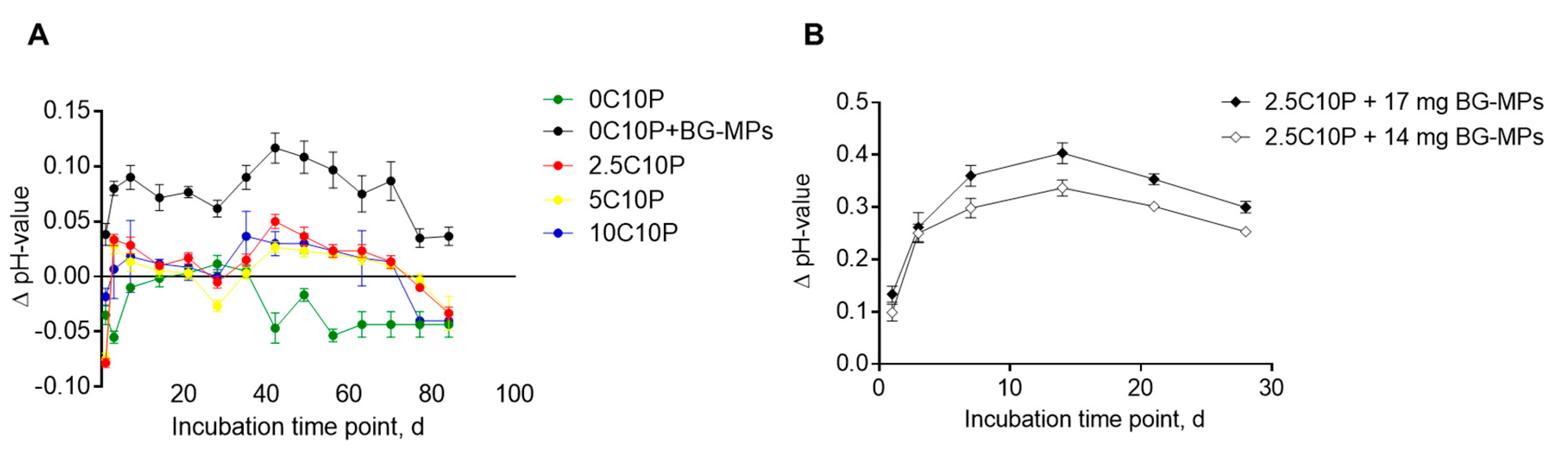 Pharmaceutics 12 01192 g005