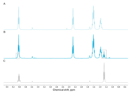 Pharmaceutics 12 01192 g0a3