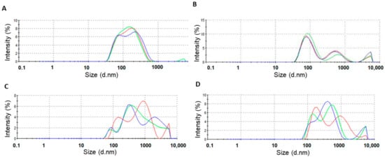 Pharmaceutics 12 01219 g0a2