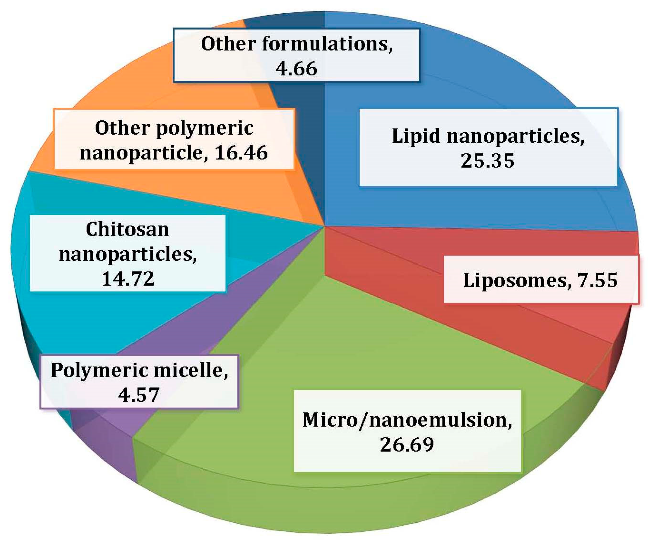 Pharmaceutics 12 01230 g001