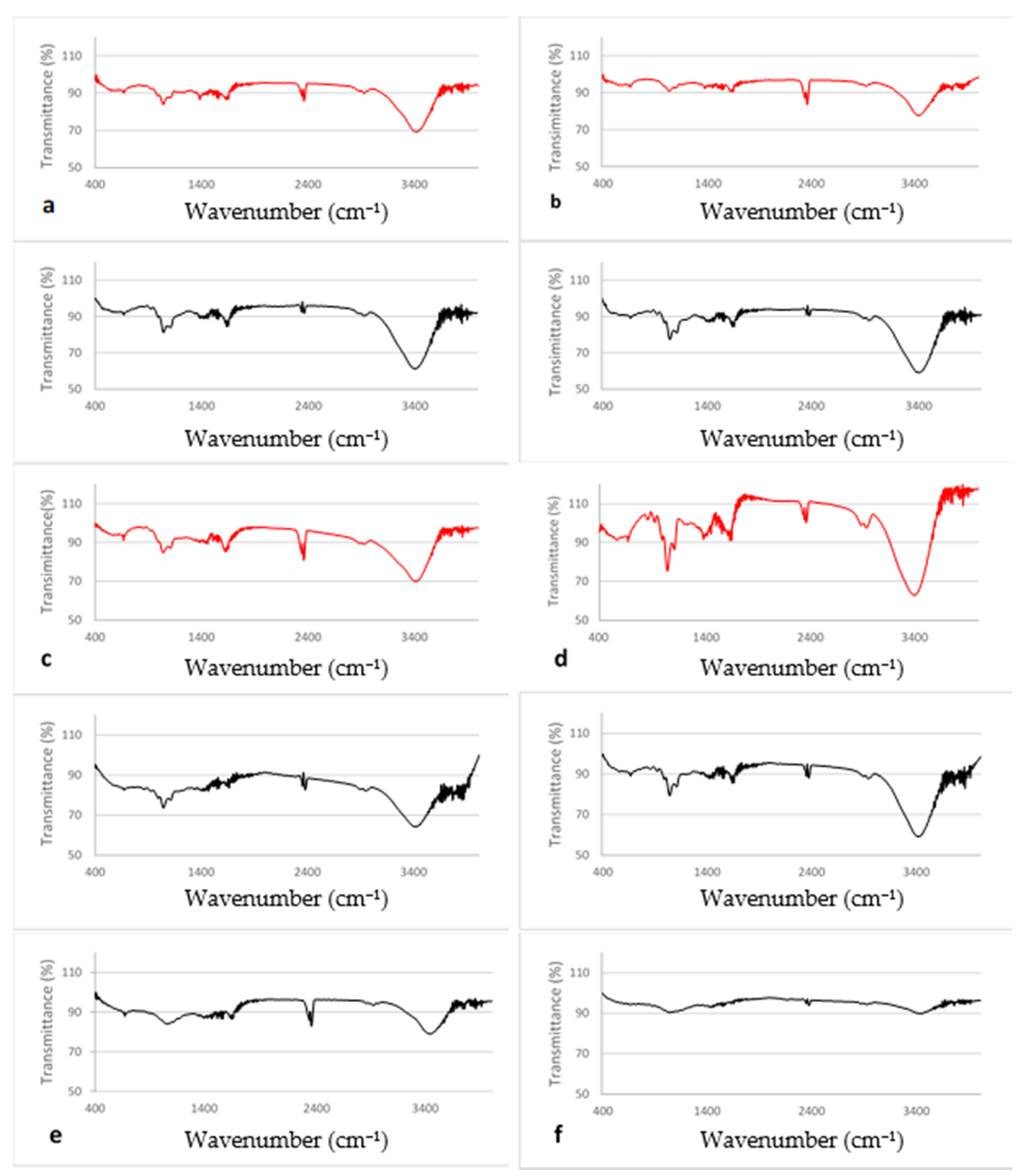Pharmaceutics 12 01244 g004