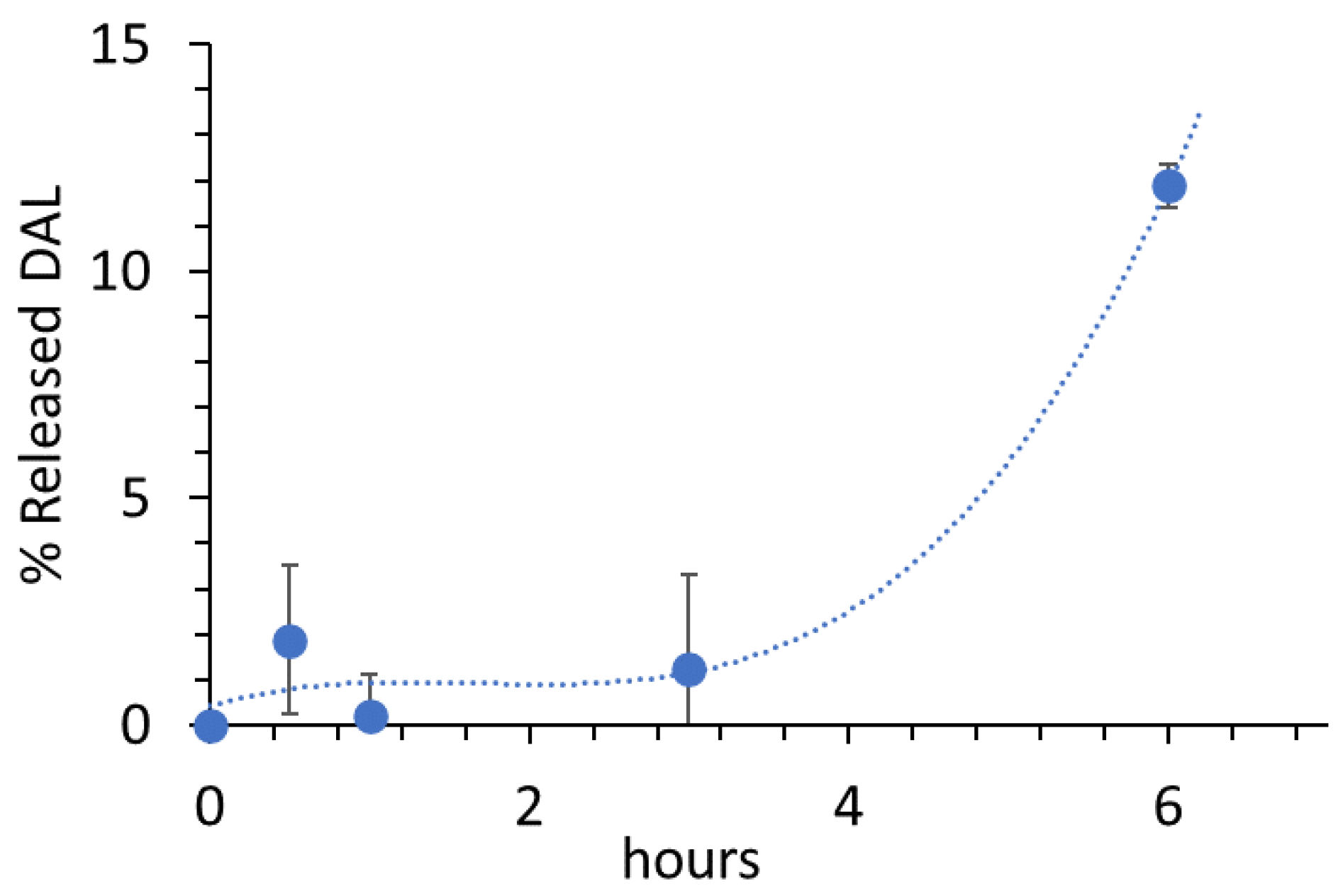 Pharmaceutics 13 00005 g002