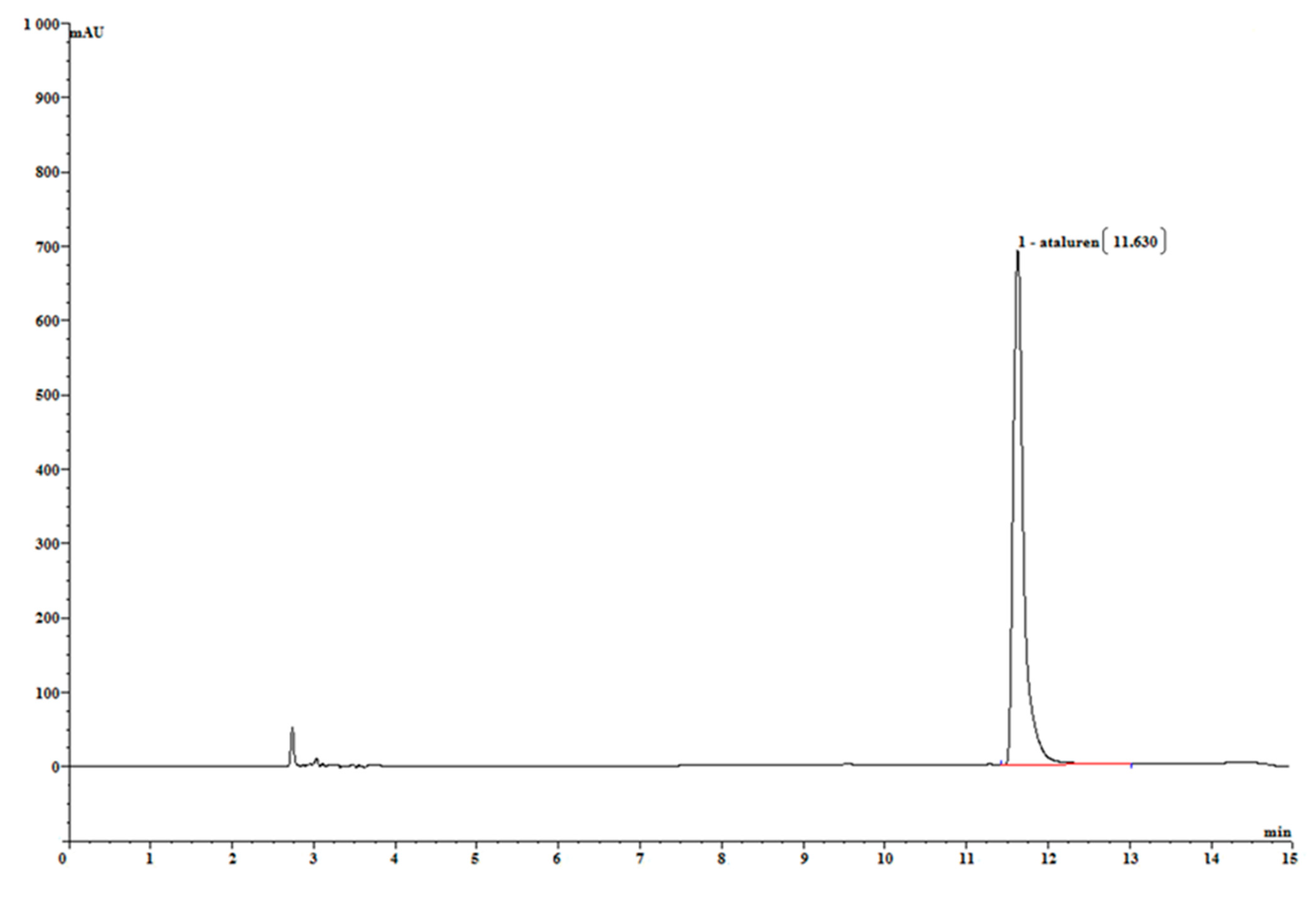 Pharmaceutics 13 00007 g001