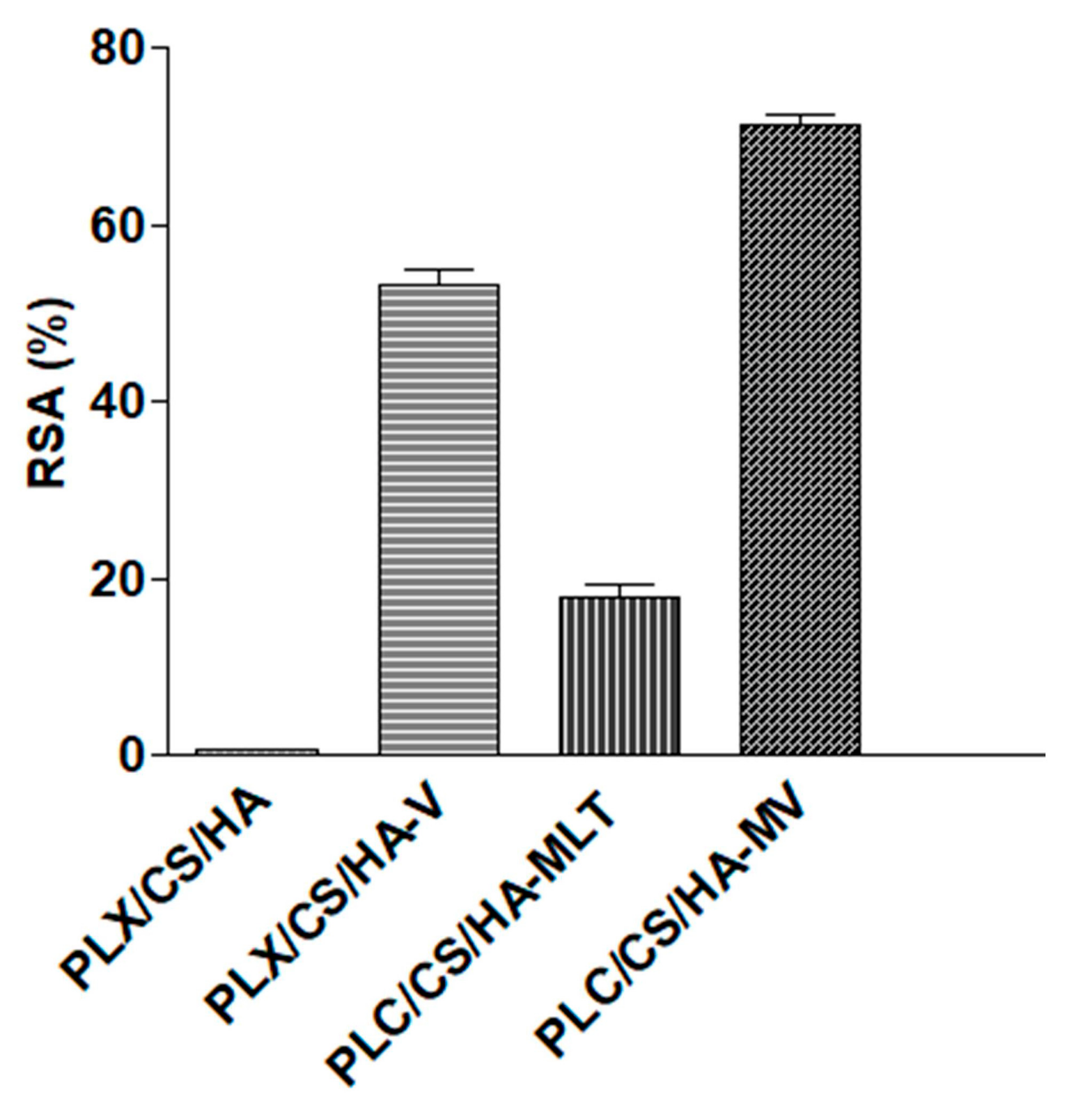 Pharmaceutics 13 00008 g003