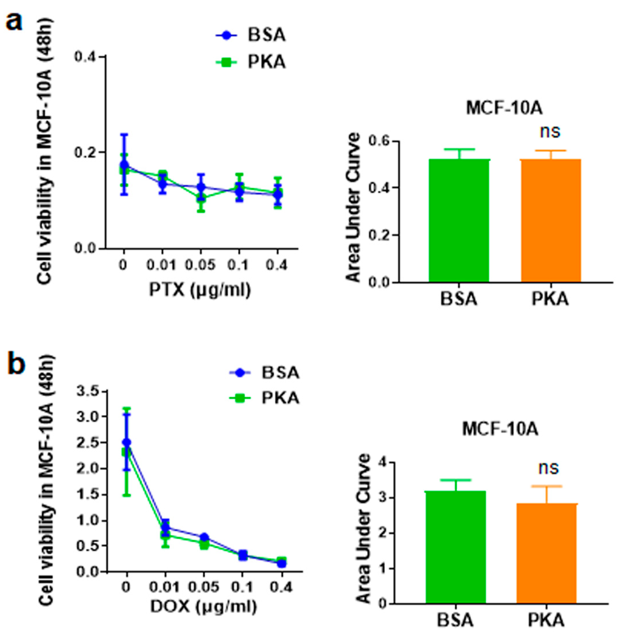 Pharmaceutics 13 00011 g009