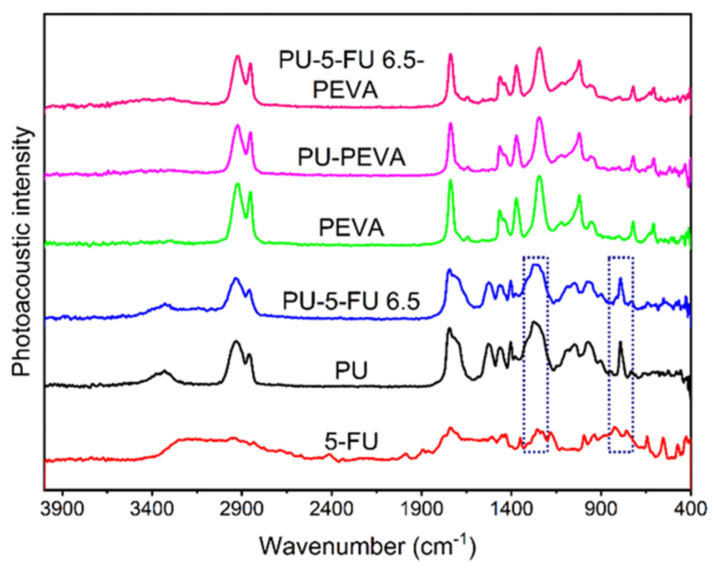 Pharmaceutics 13 00017 g002
