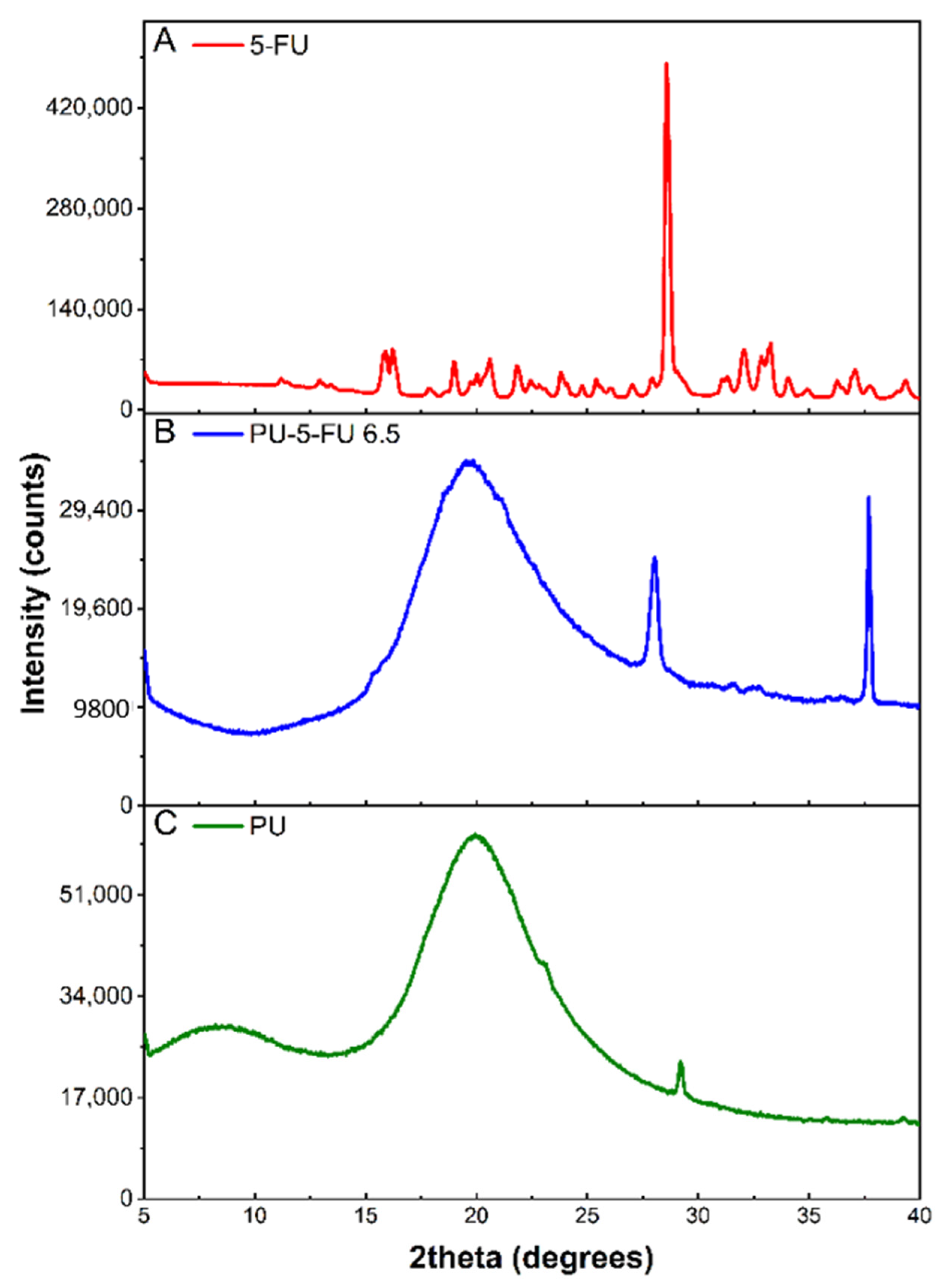 Pharmaceutics 13 00017 g003