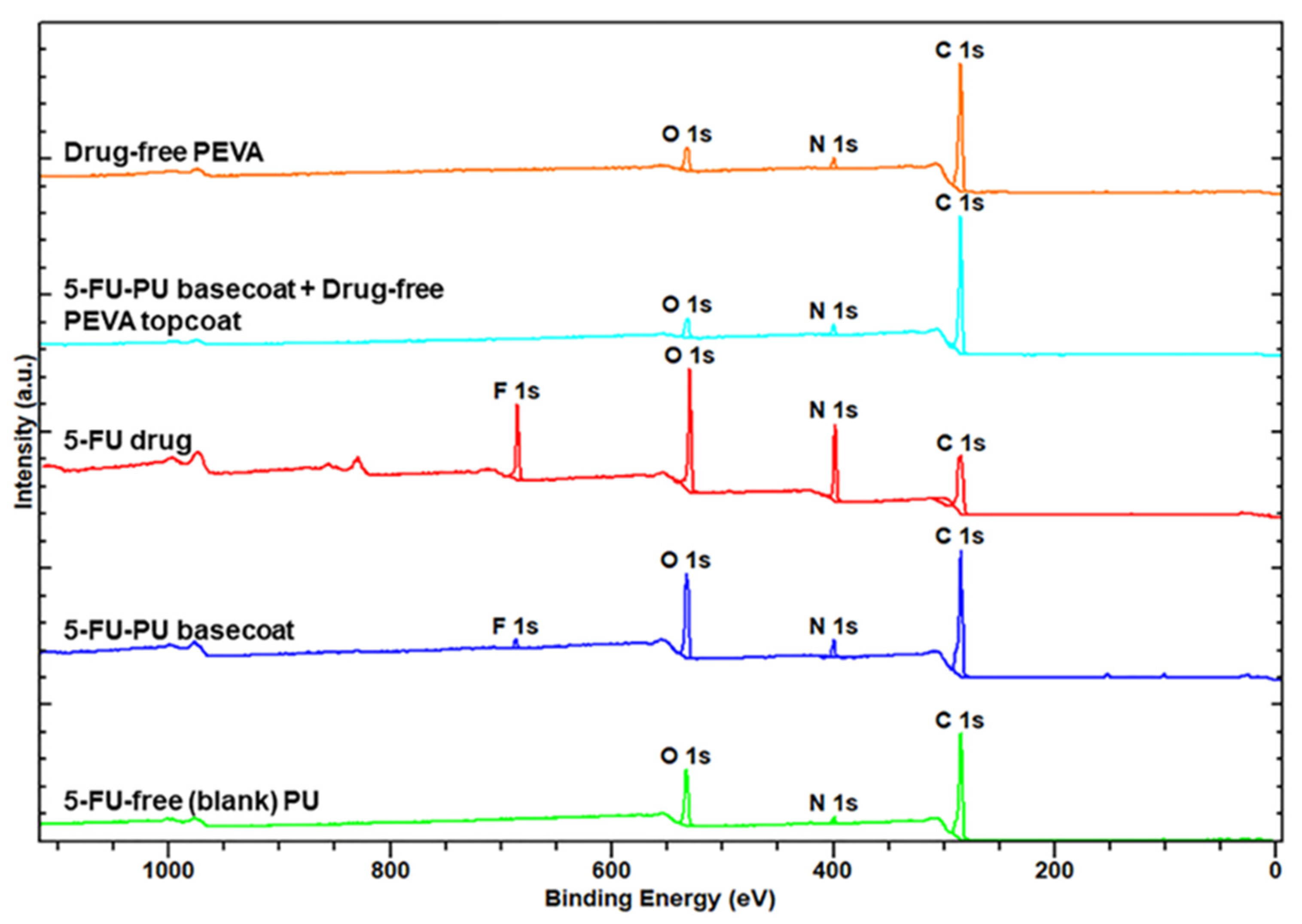 Pharmaceutics 13 00017 g004