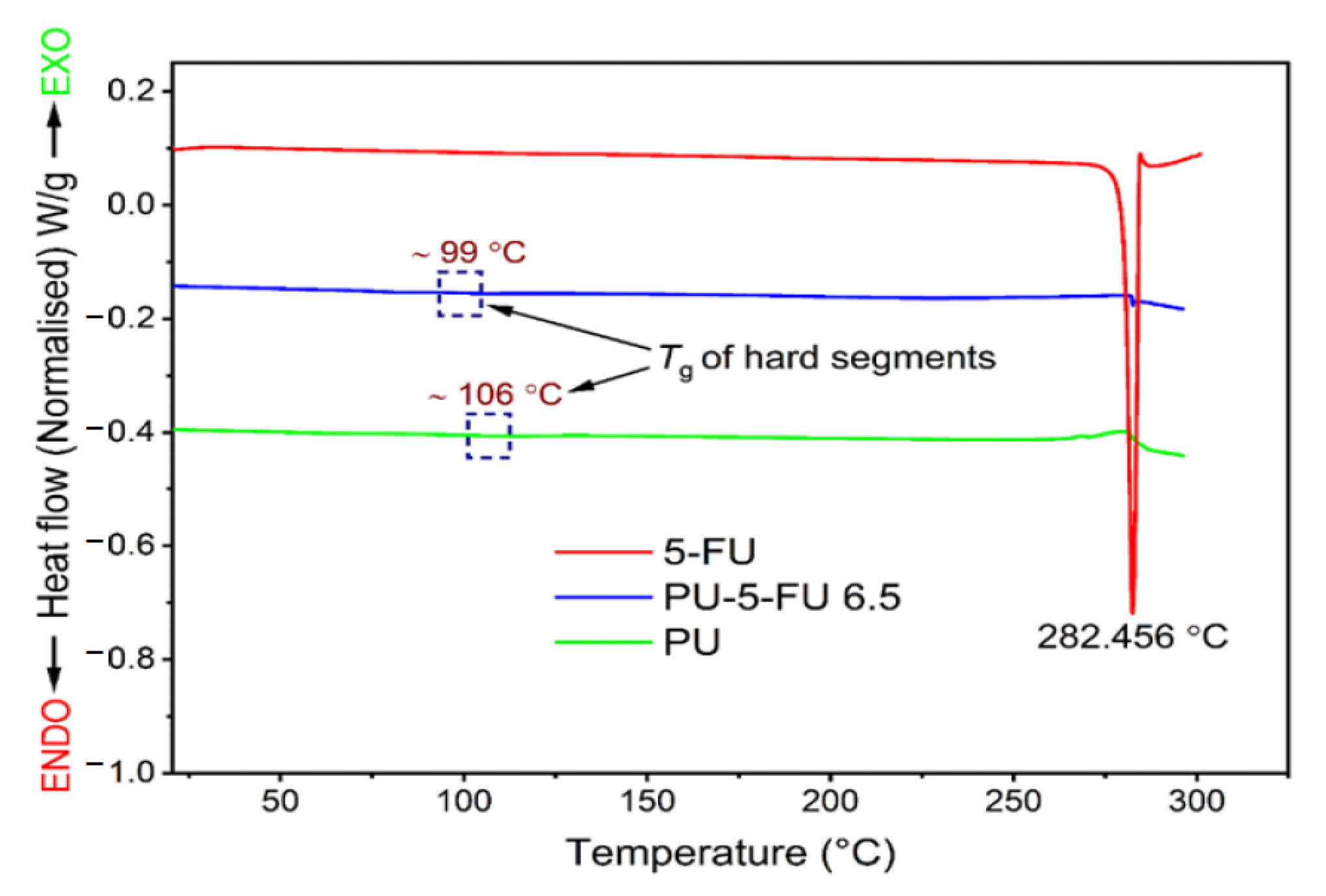 Pharmaceutics 13 00017 g006