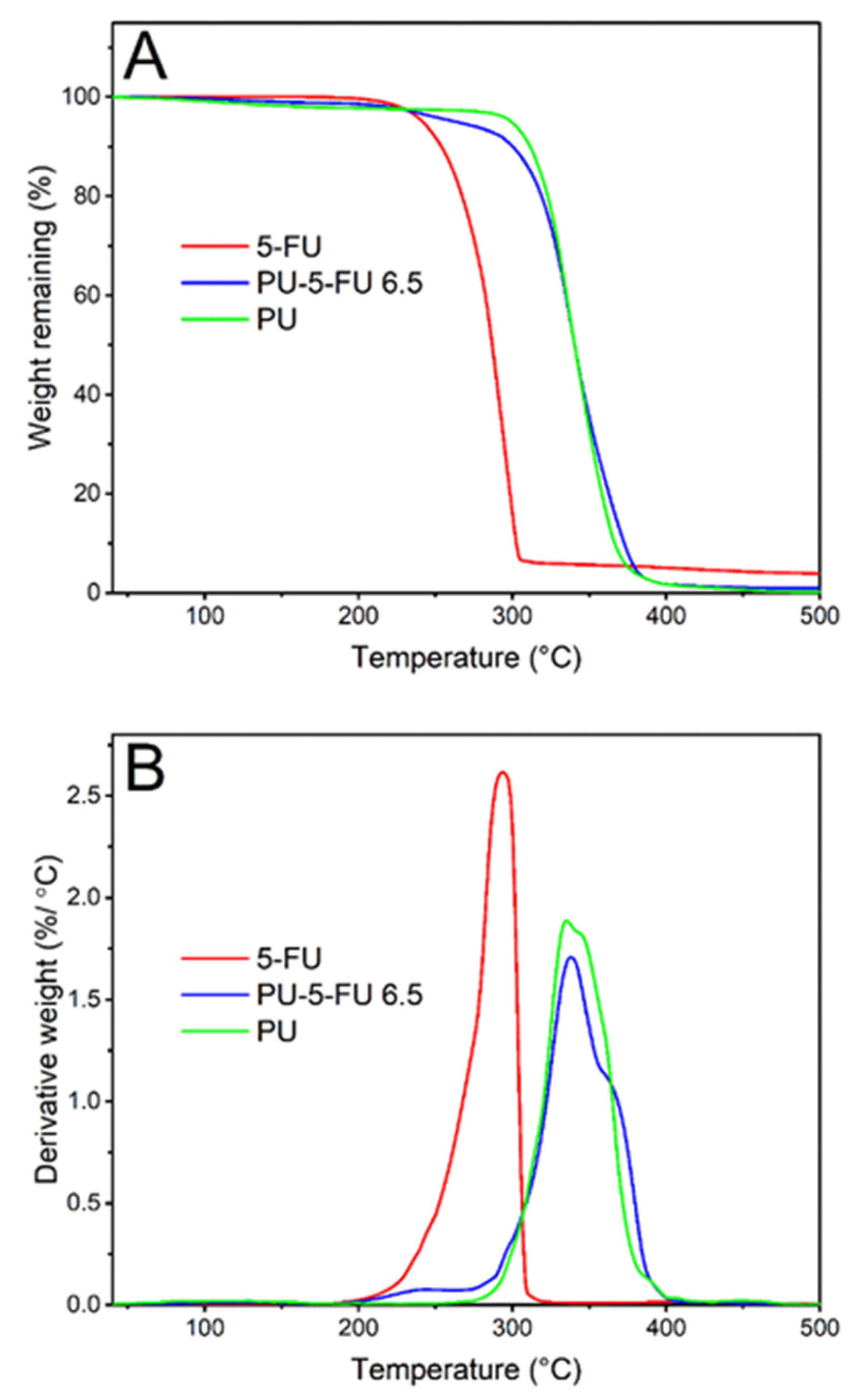 Pharmaceutics 13 00017 g007